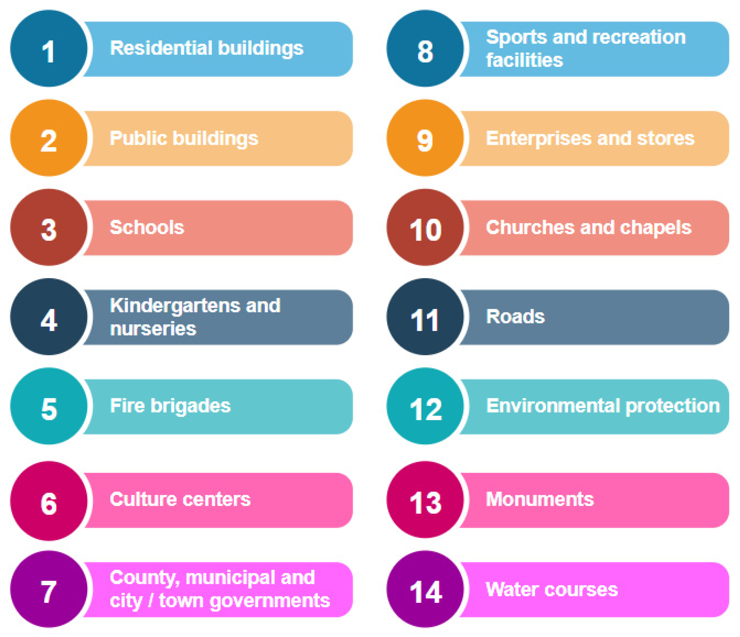 Energies 15 01592 g002 550