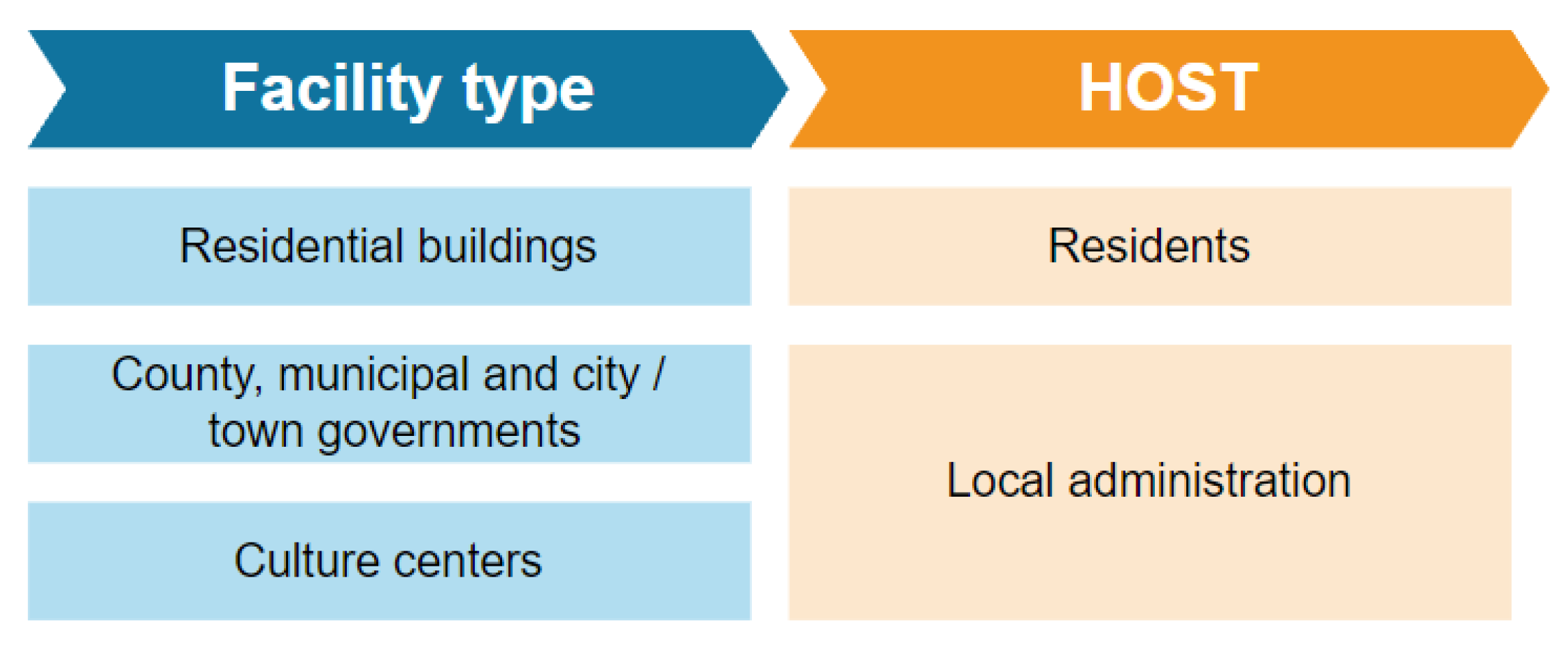 Energies 15 01592 g003 550