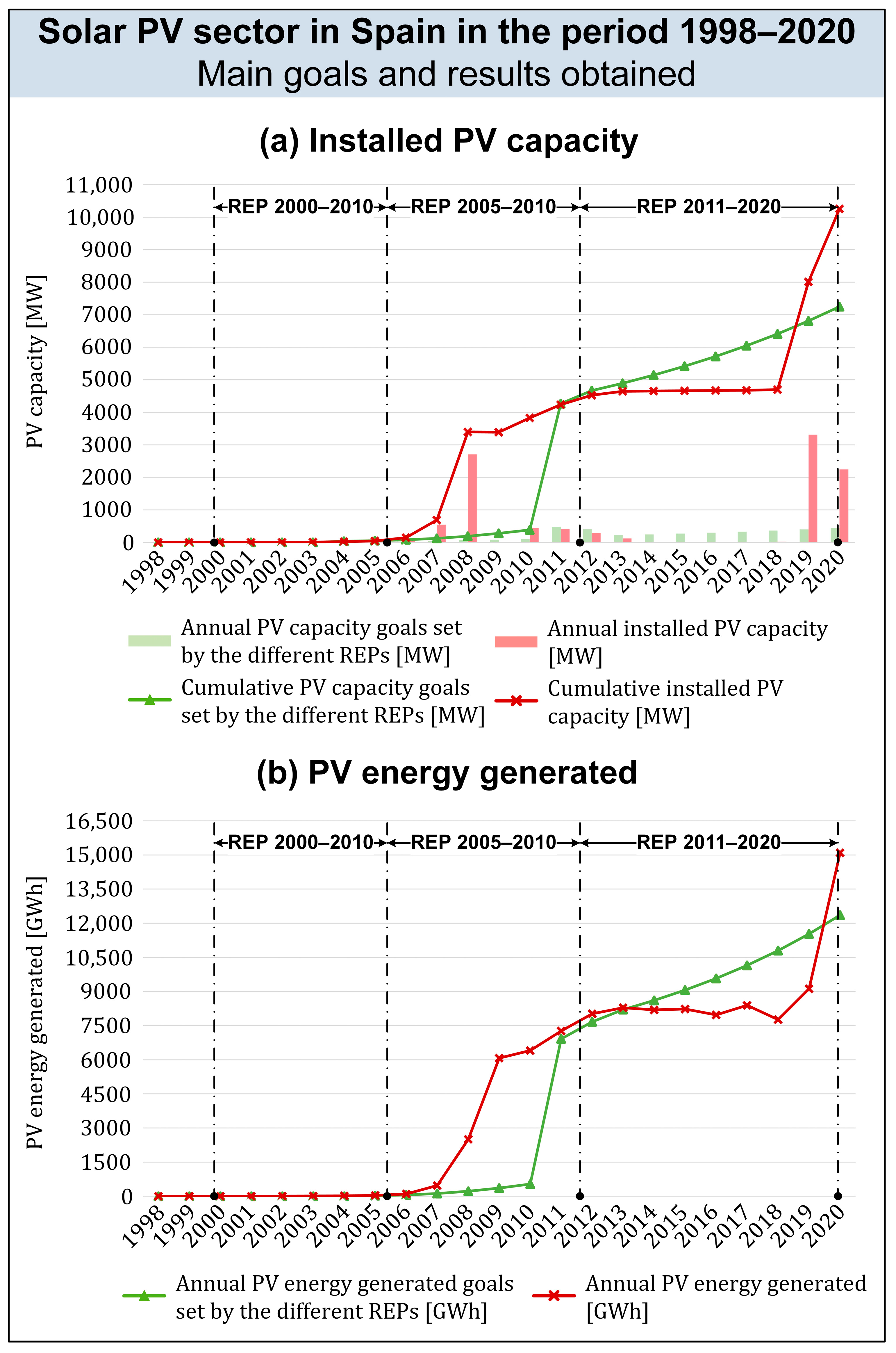 Energies 15 01593 g001