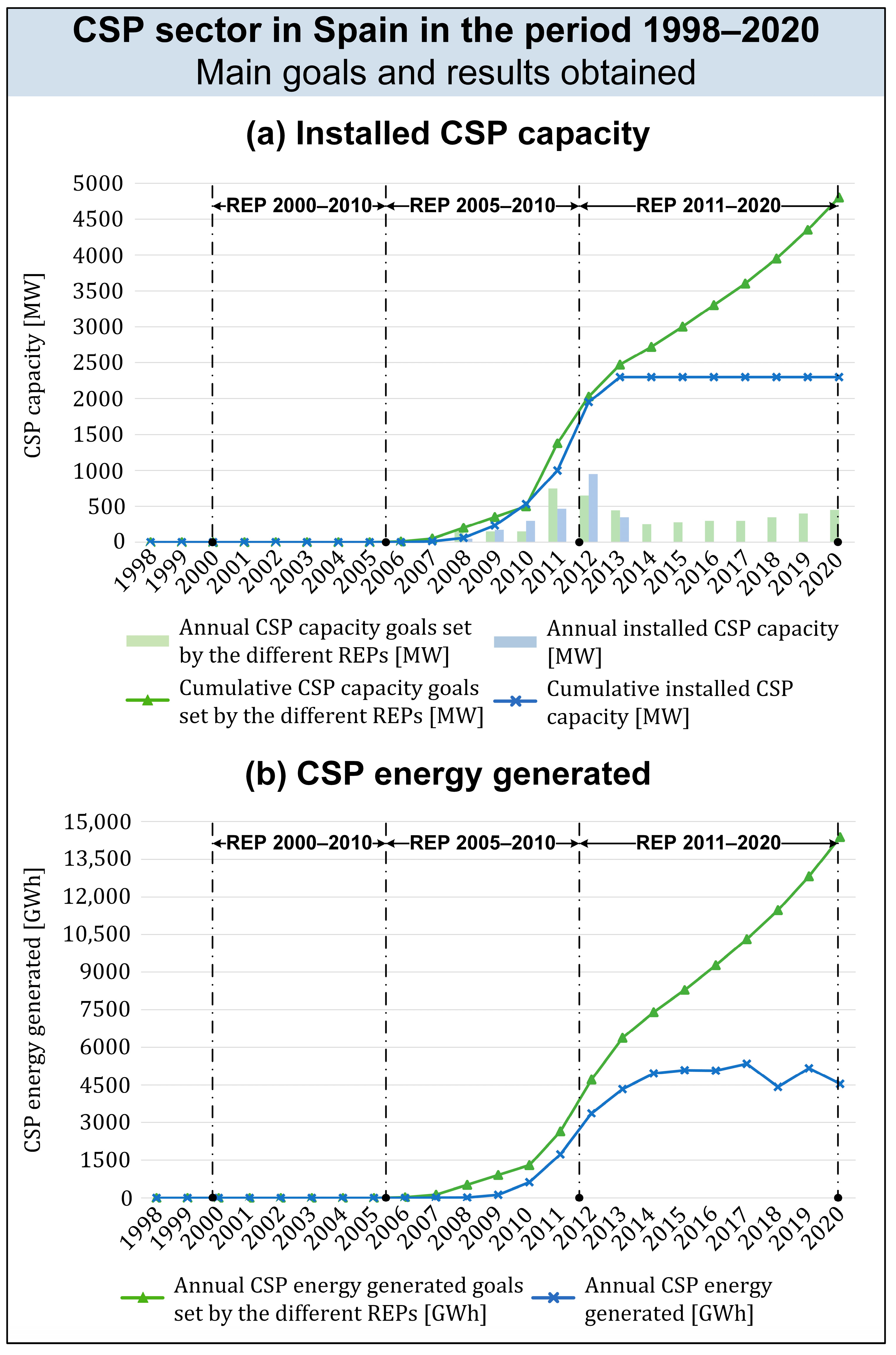 Energies 15 01593 g002
