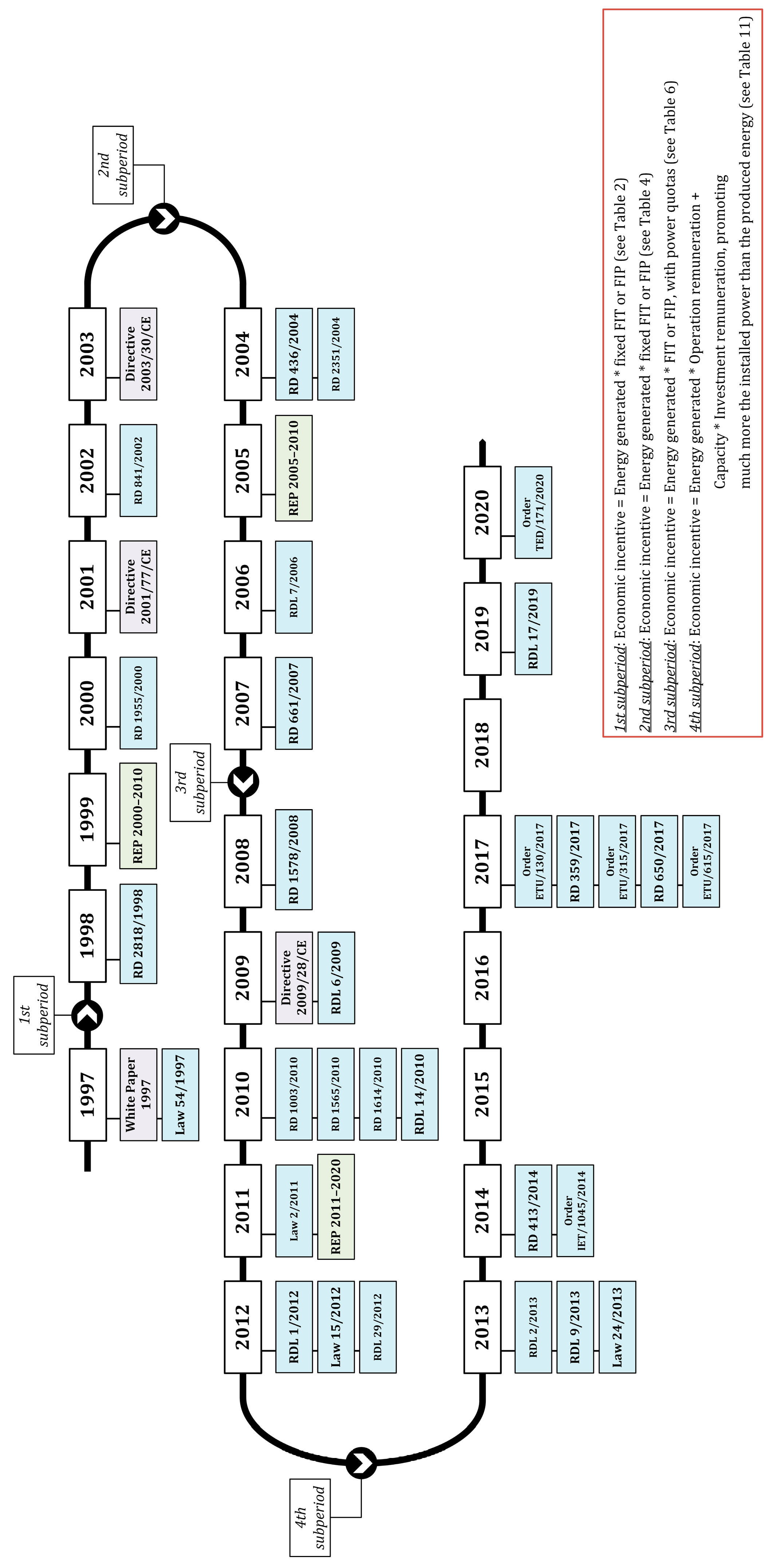 Energies 15 01593 g003