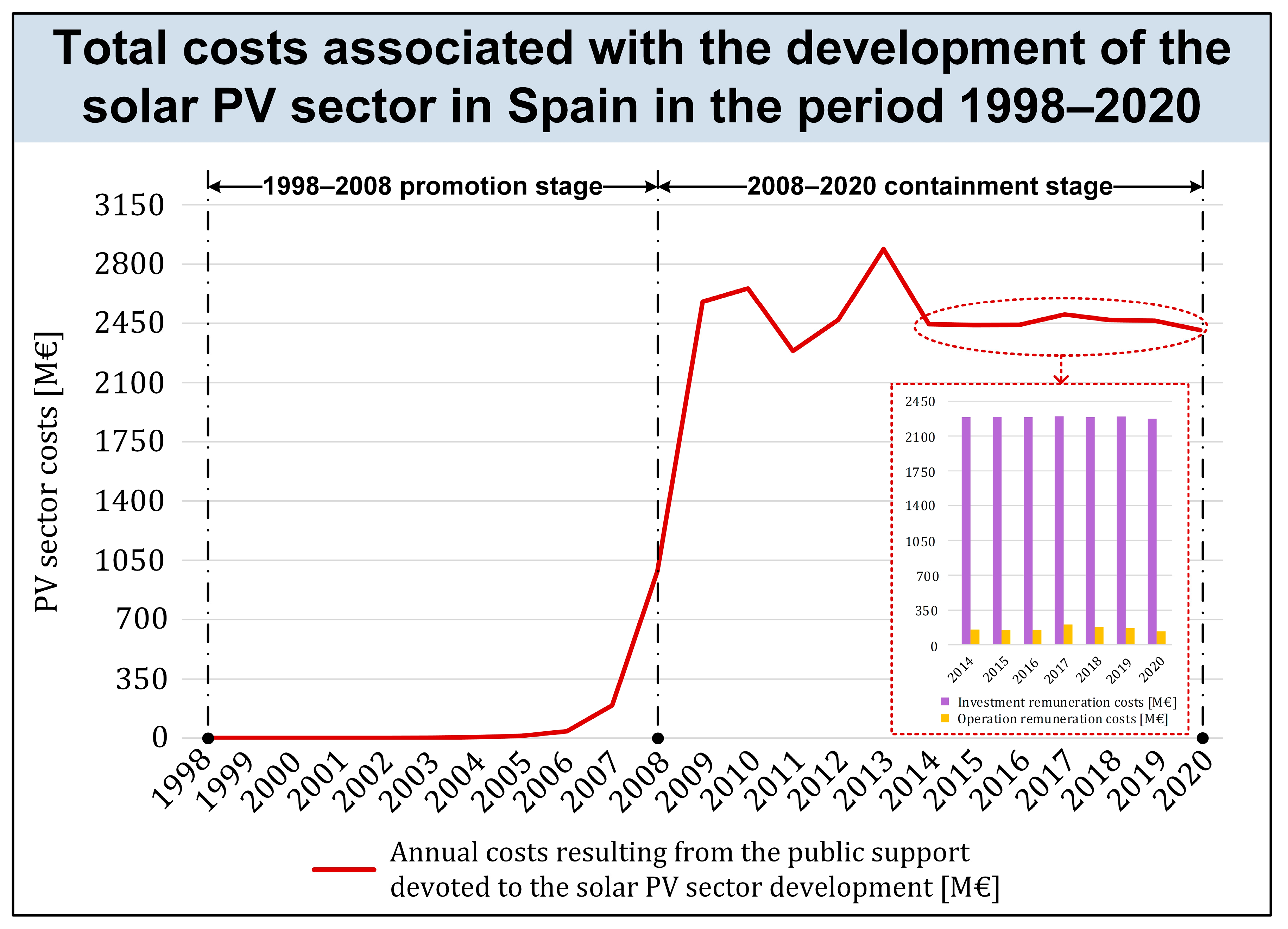 Energies 15 01593 g004