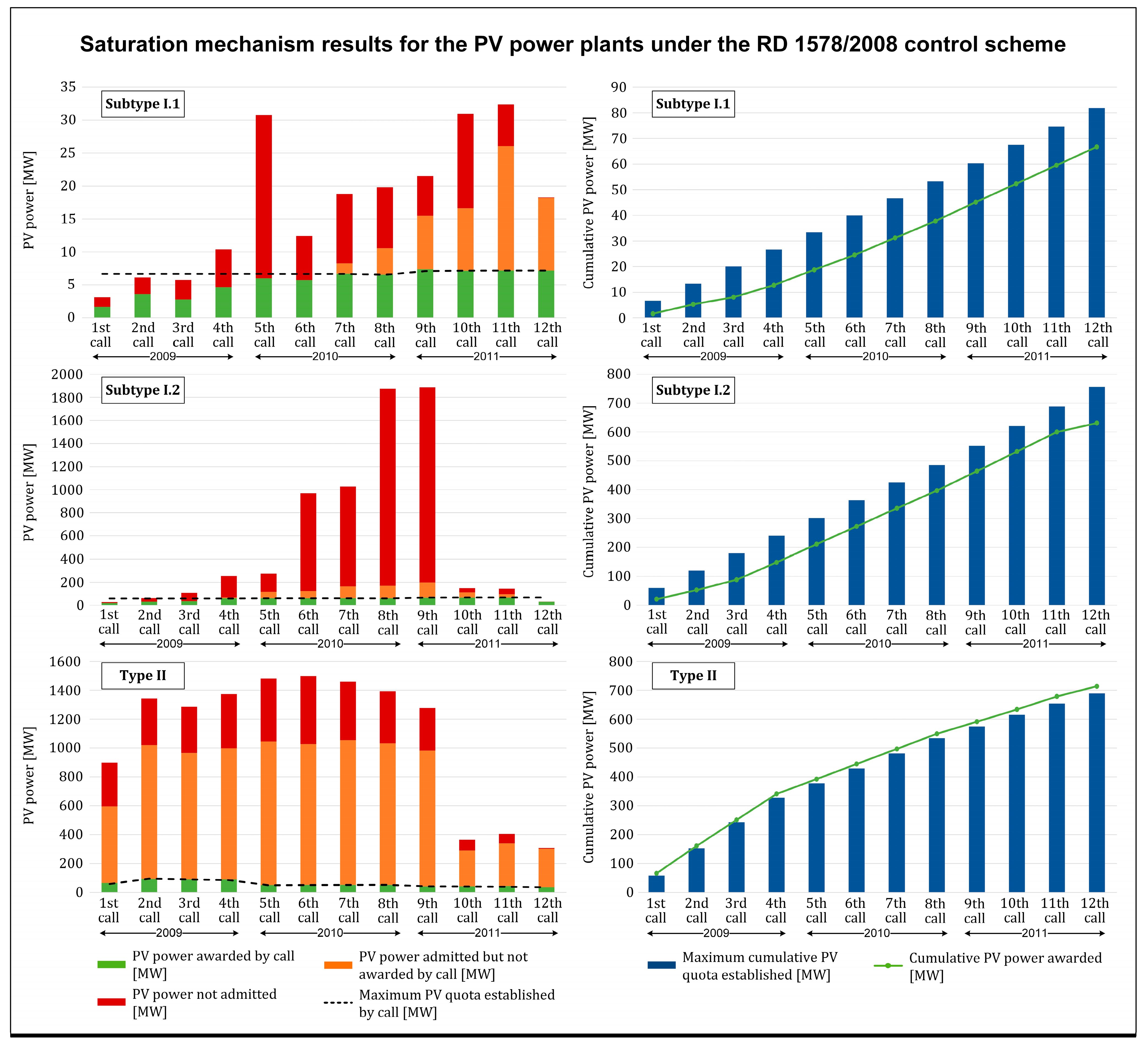 Energies 15 01593 g006