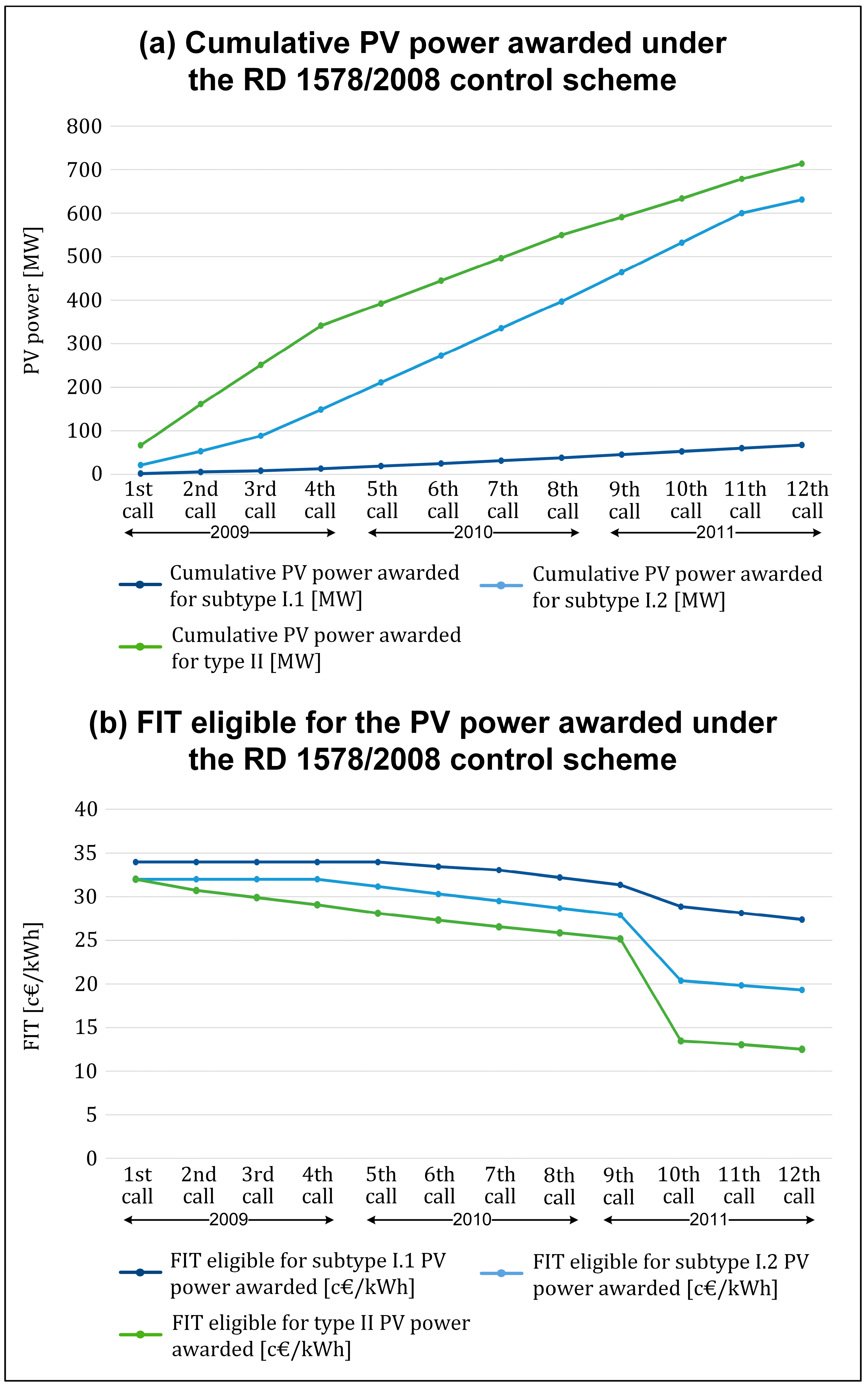Energies 15 01593 g007