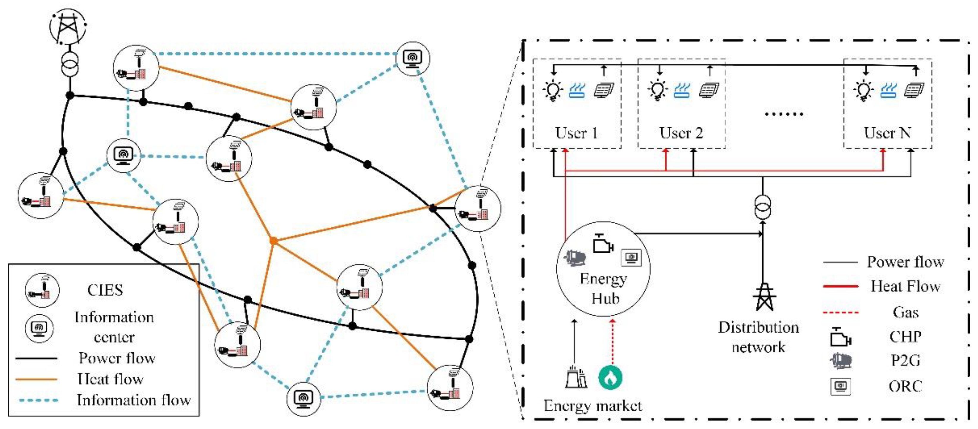 Energies 15 01594 g002 550