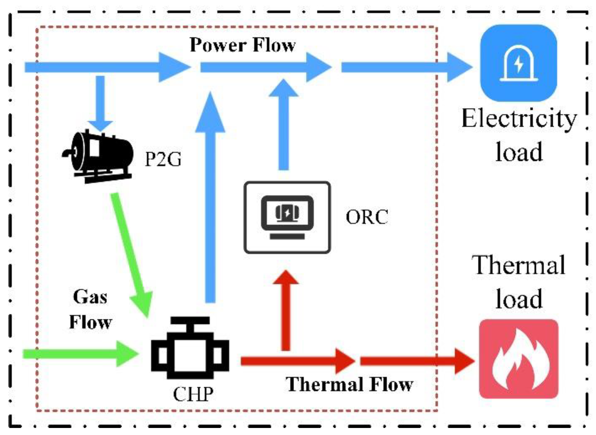 Energies 15 01594 g003 550
