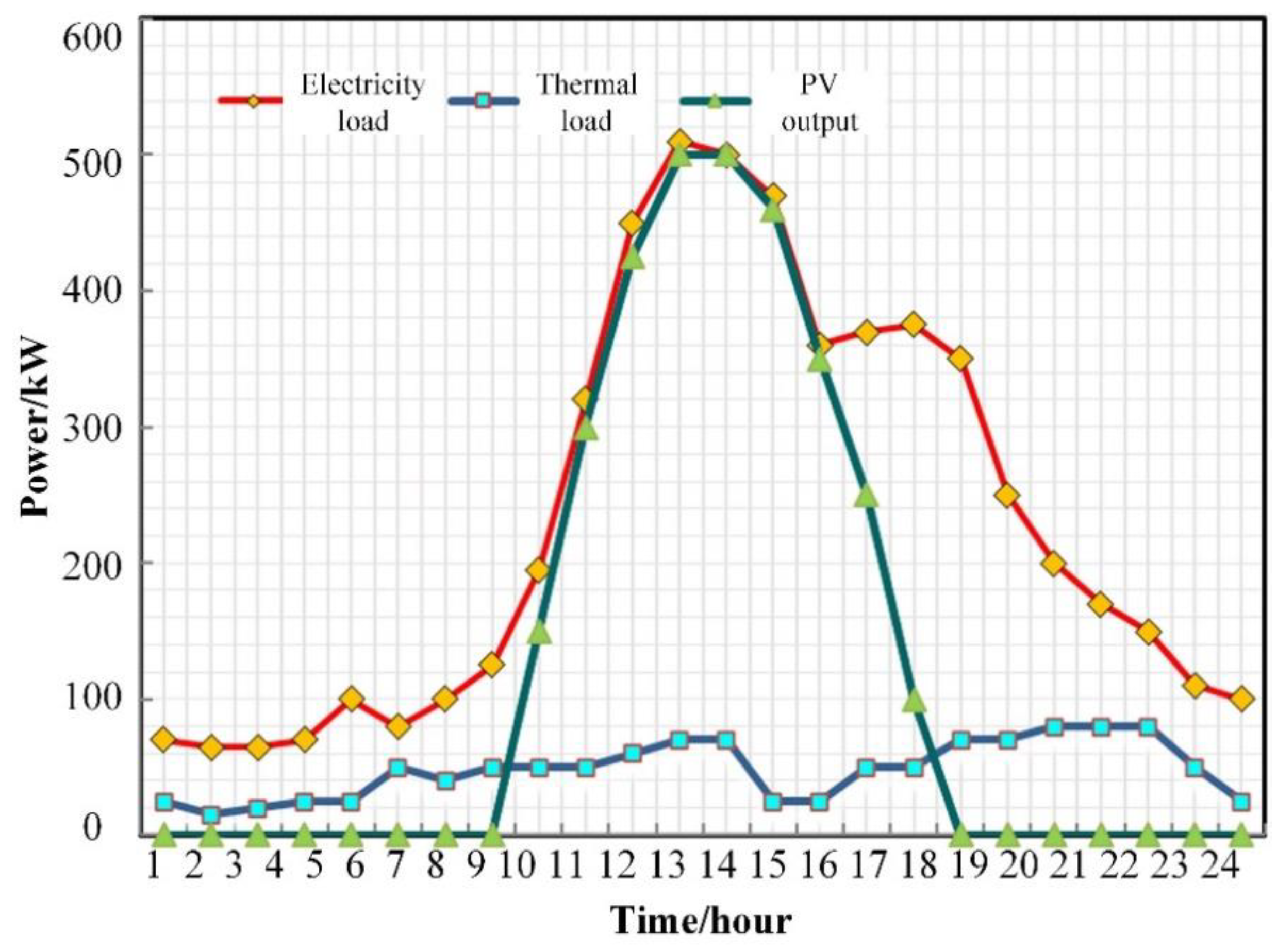 Energies 15 01594 g004 550