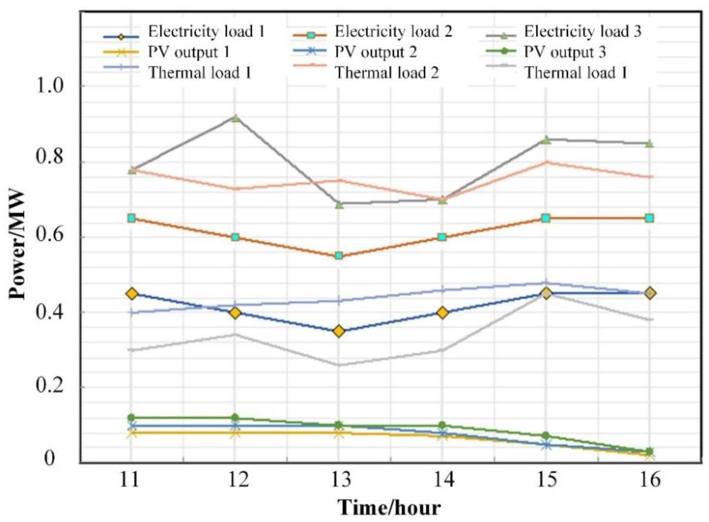 Energies 15 01594 g005 550