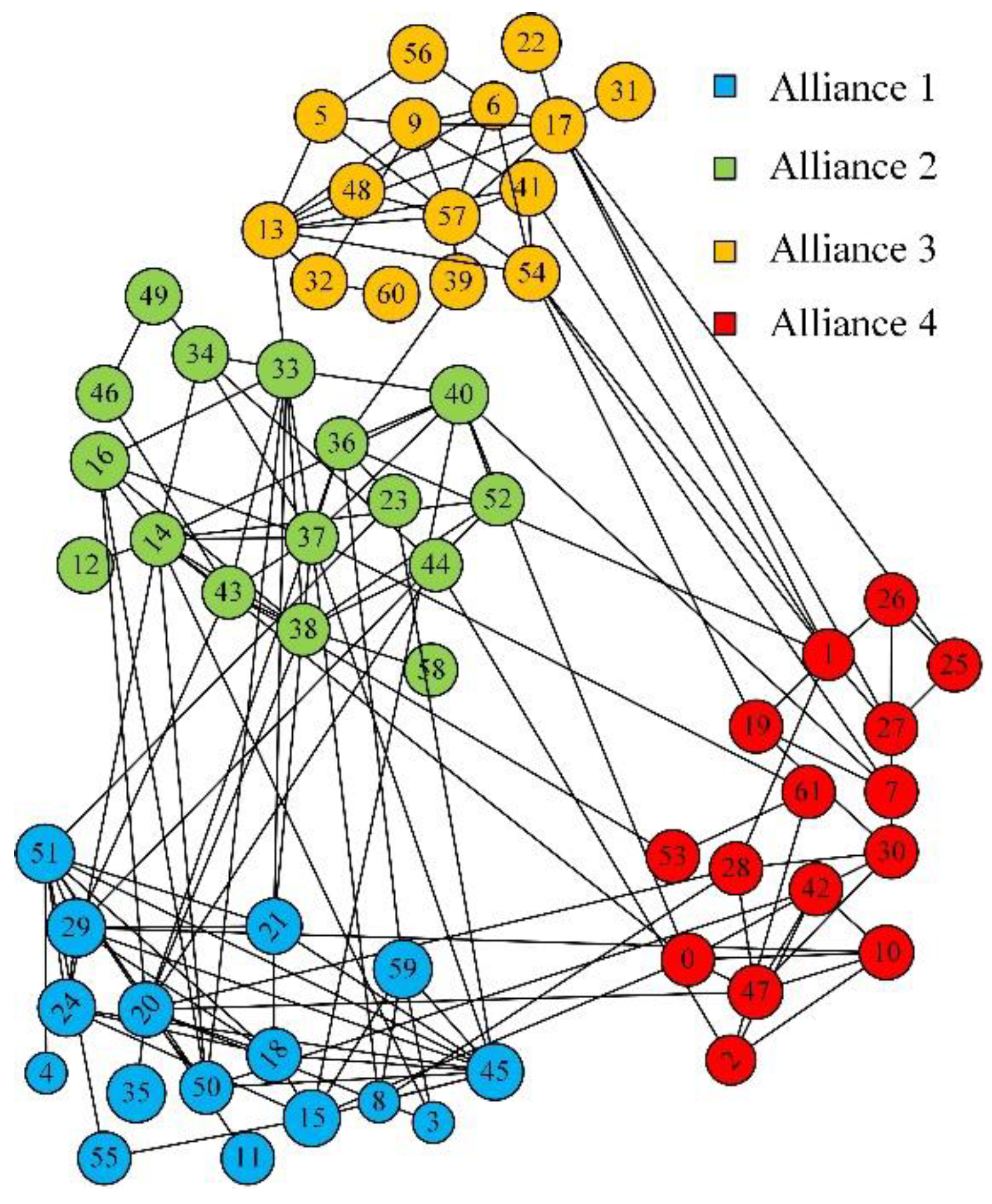 Energies 15 01594 g006 550