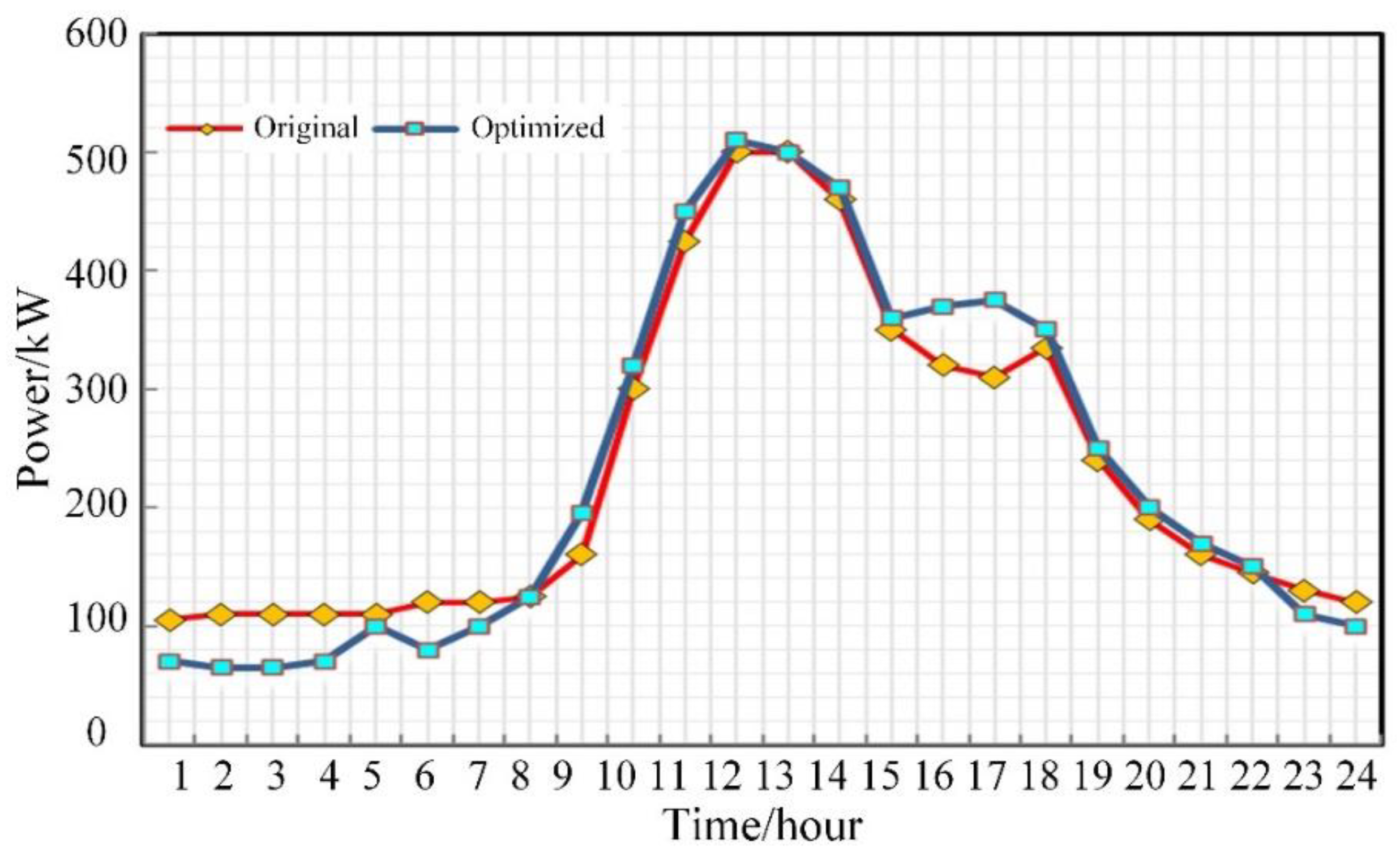 Energies 15 01594 g008 550