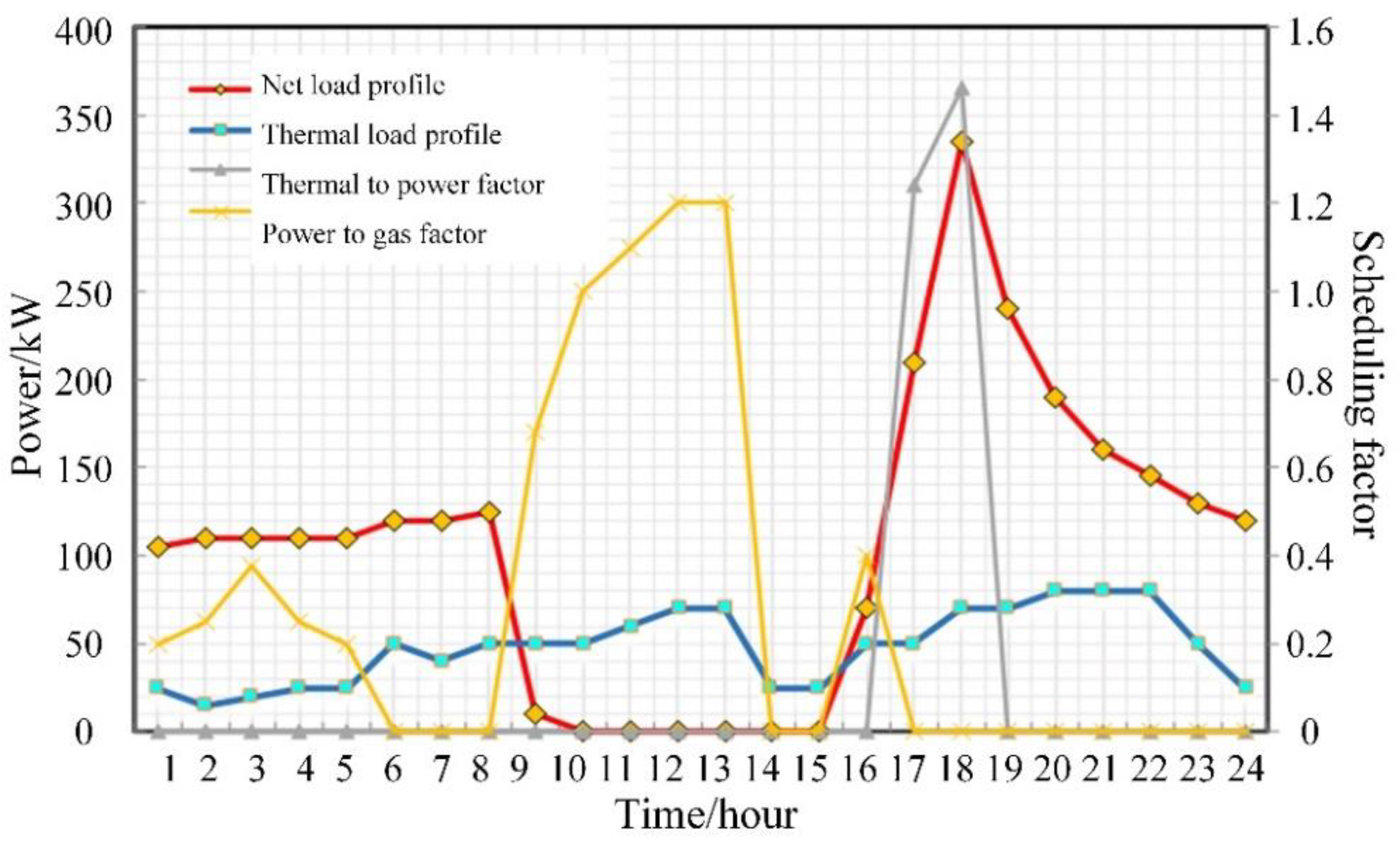 Energies 15 01594 g009 550