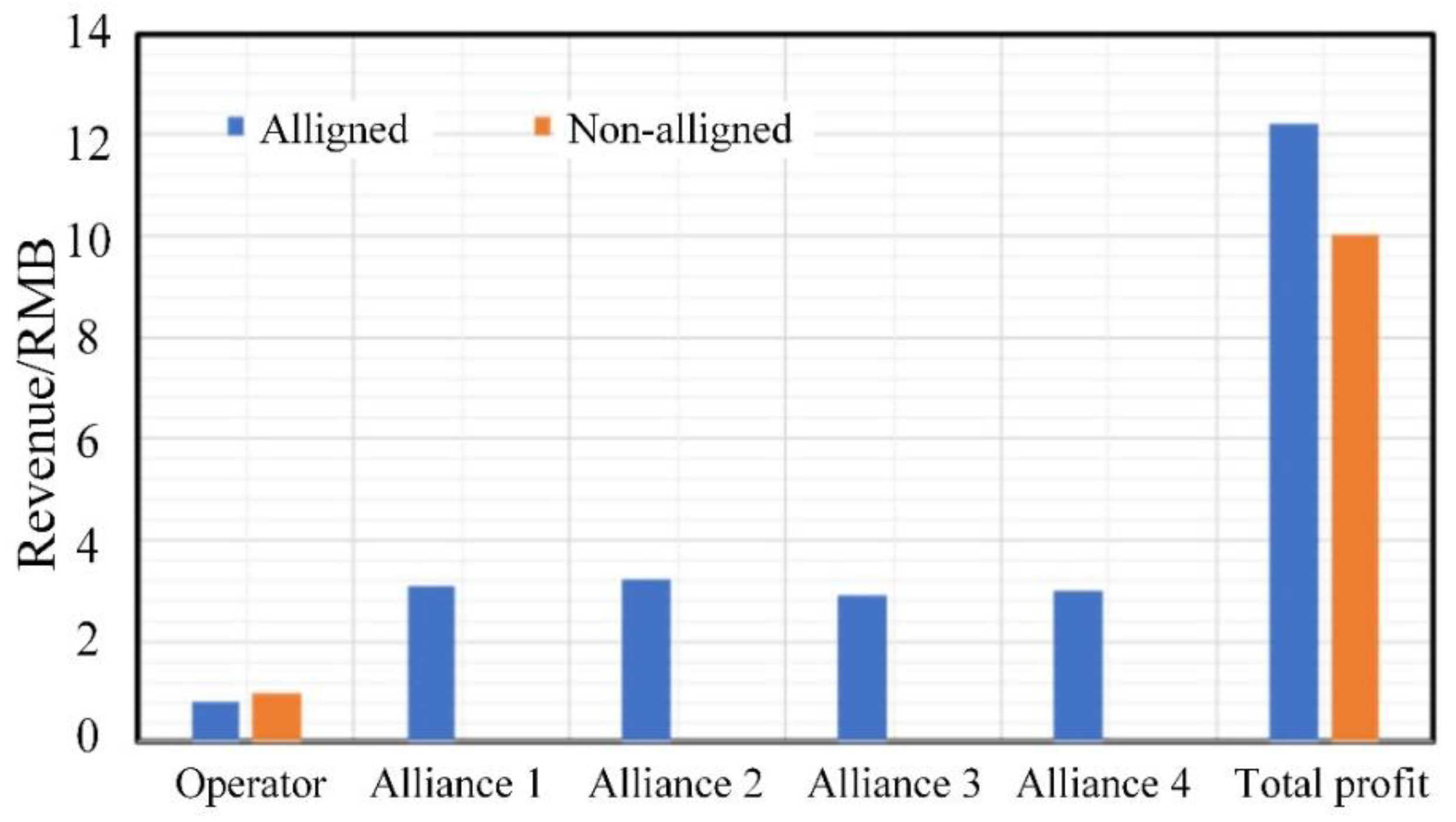 Energies 15 01594 g010 550