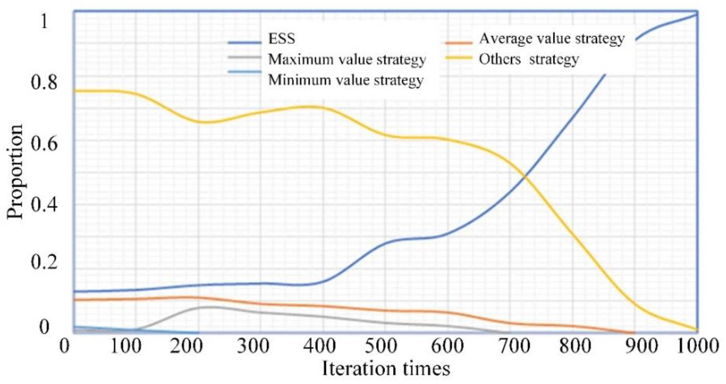 Energies 15 01594 g012 550