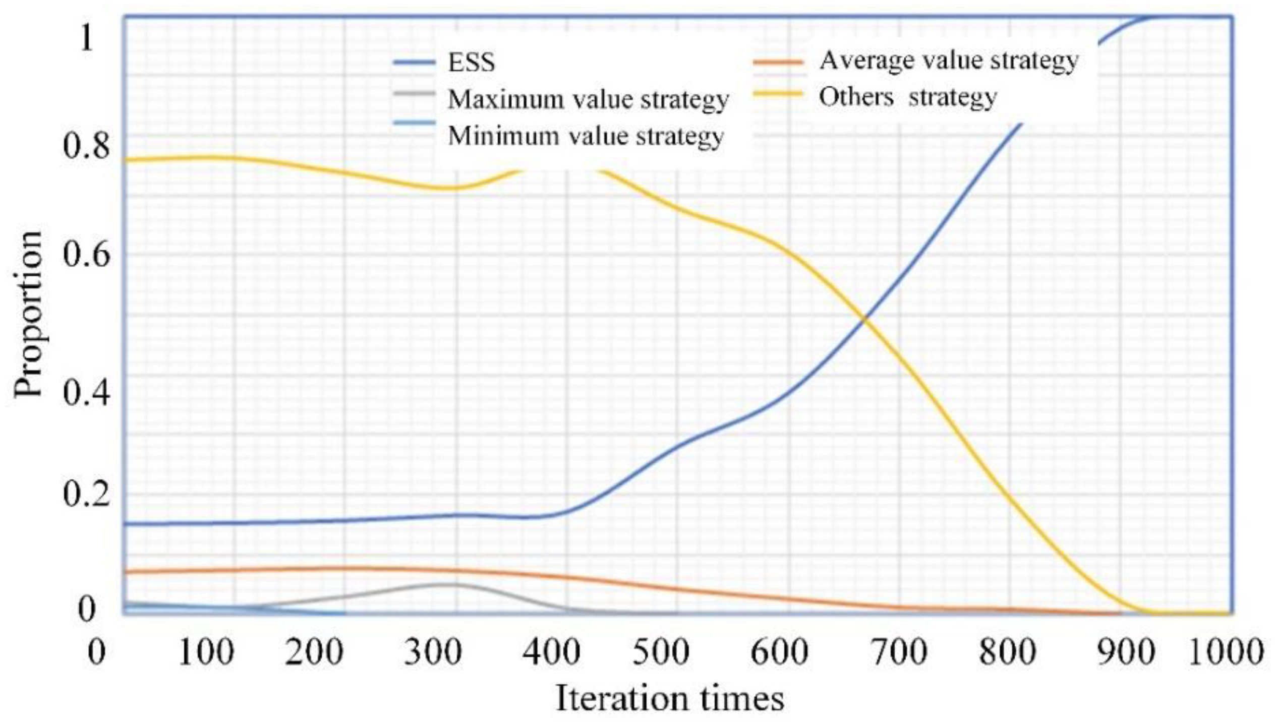 Energies 15 01594 g013 550