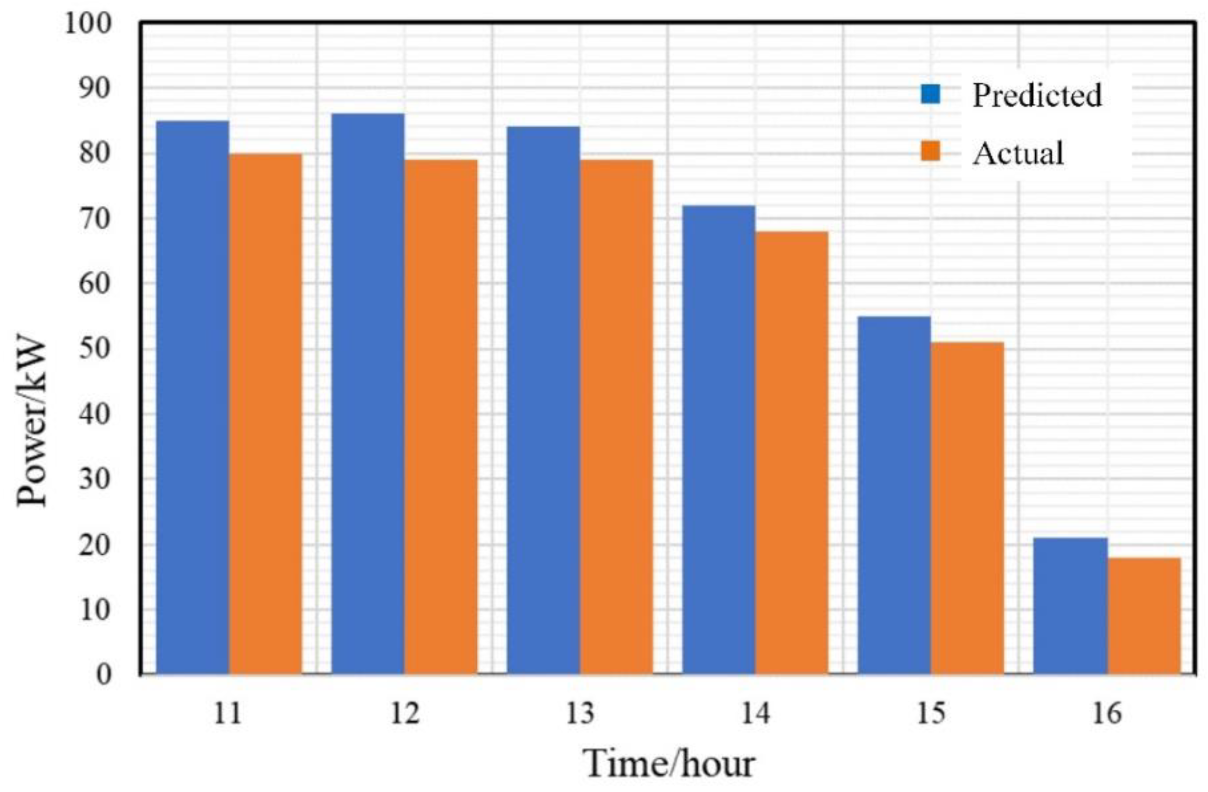 Energies 15 01594 g014 550