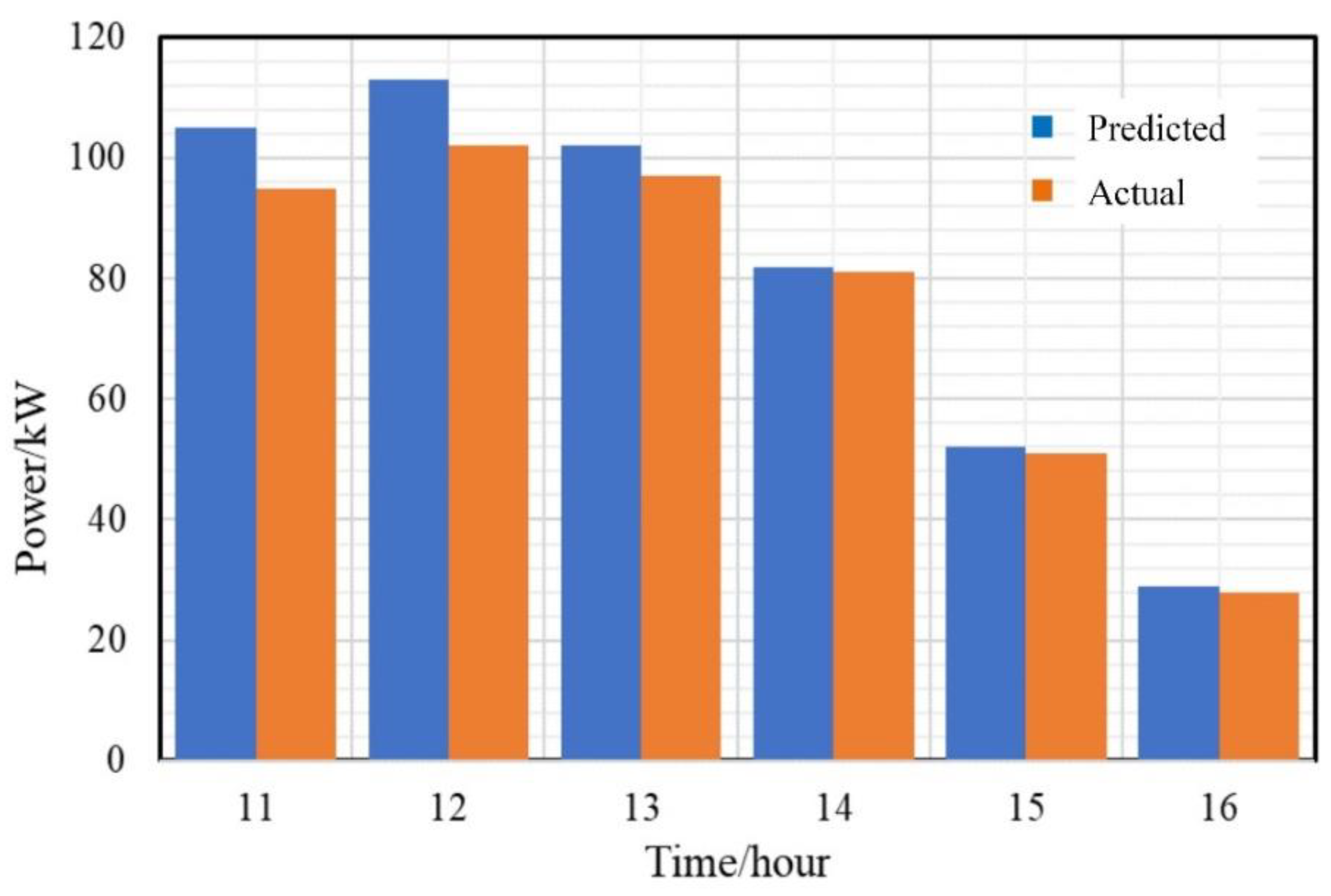 Energies 15 01594 g015 550