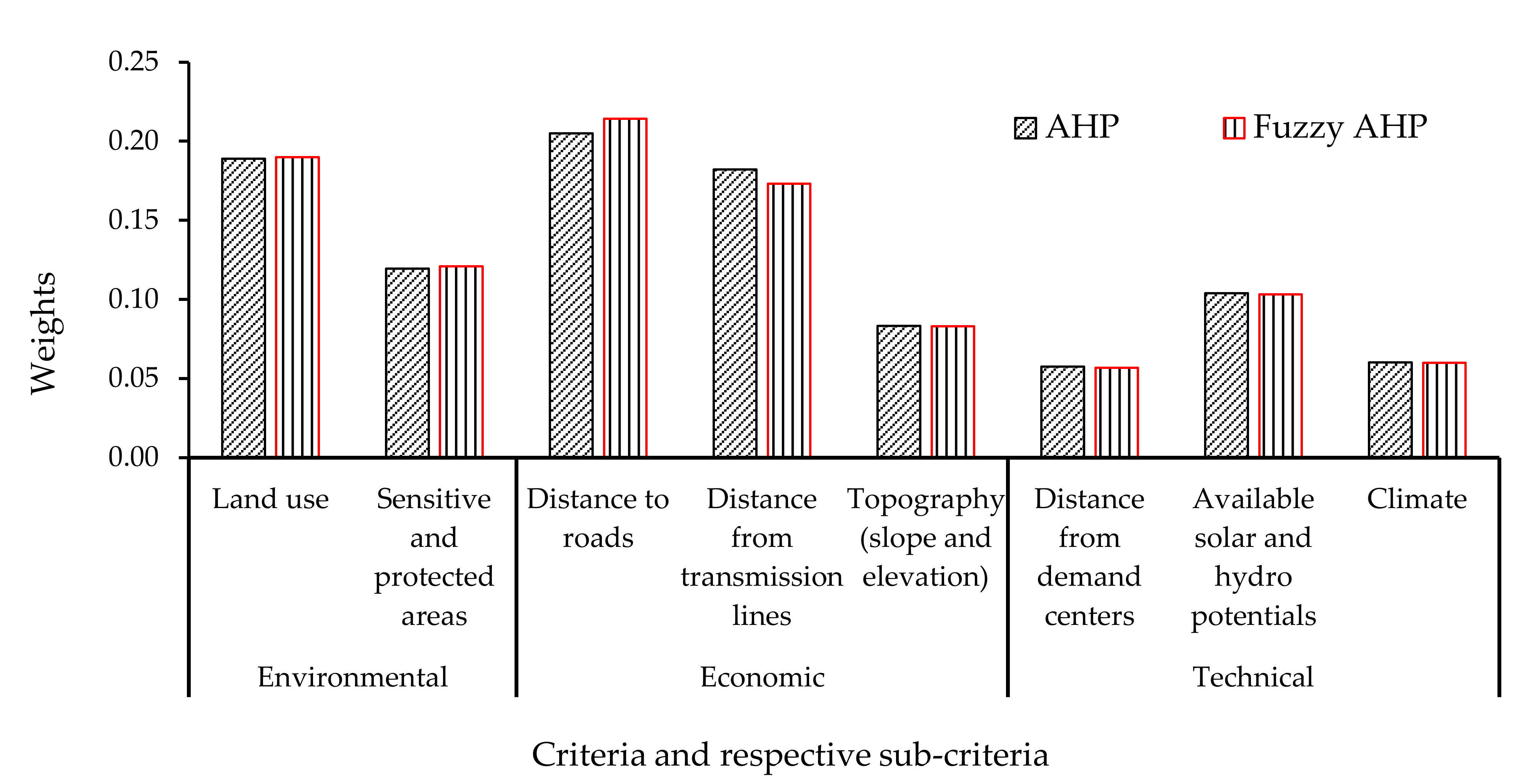 Energies 15 01595 g015 Energies 15 01595 g015