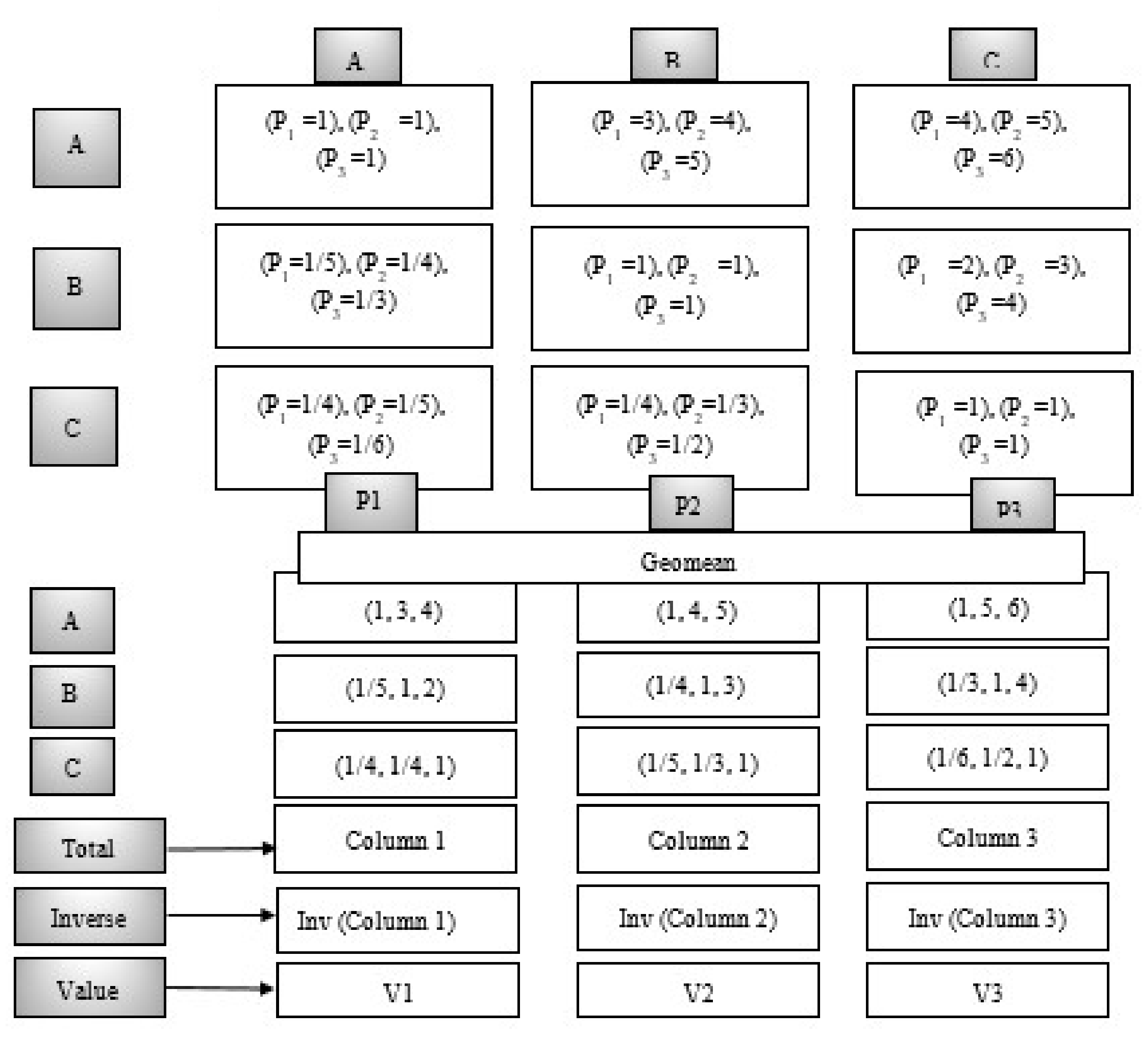 Energies 15 01595 g0a2 Energies 15 01595 g0a2