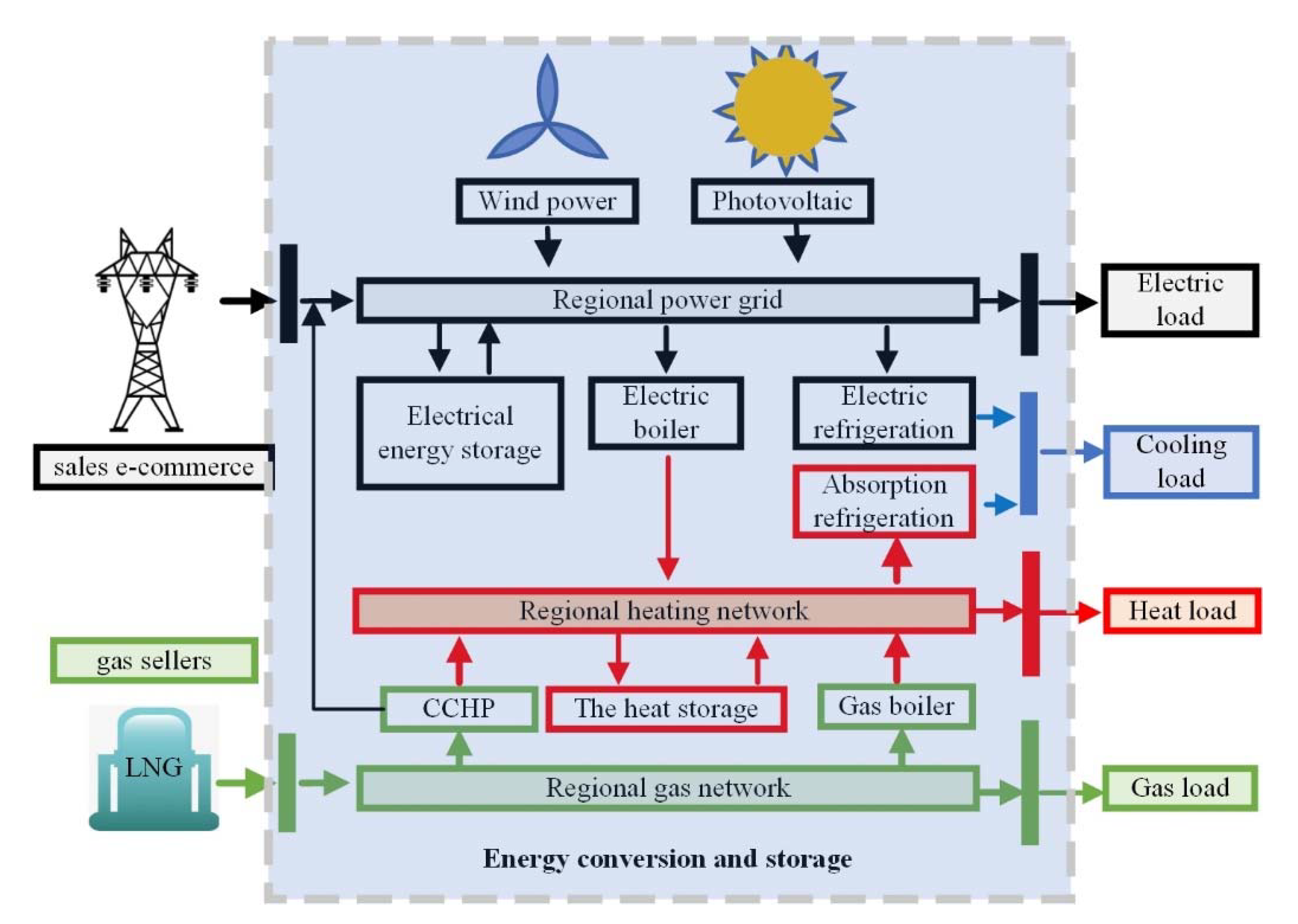 Energies 15 01596 g001
