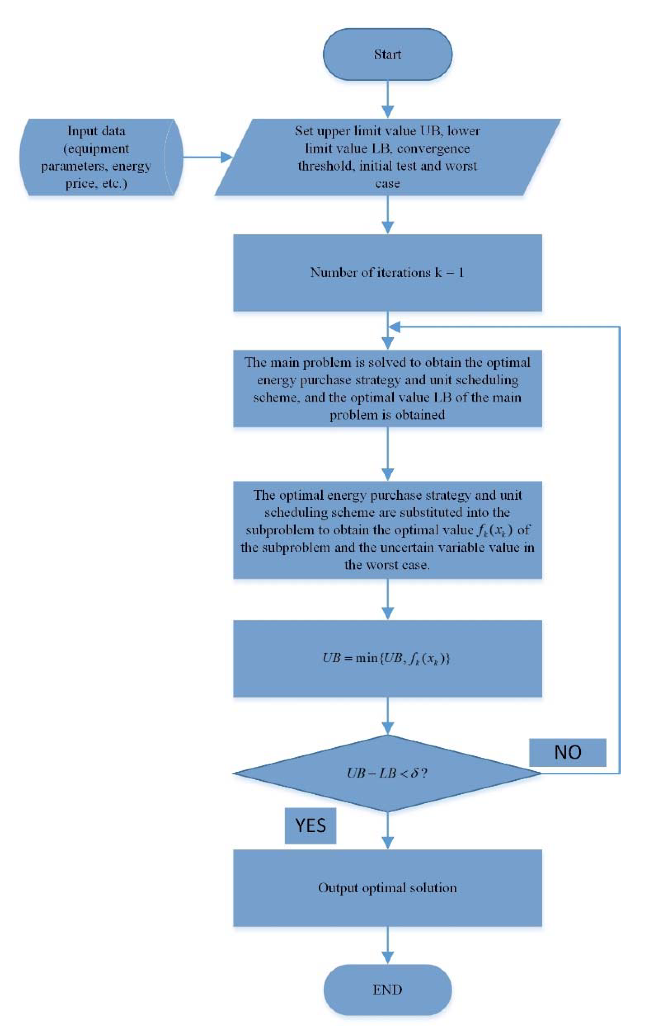 Energies 15 01596 g002