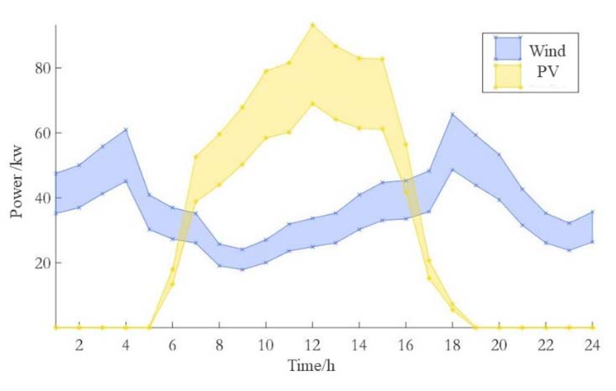 Energies 15 01596 g003