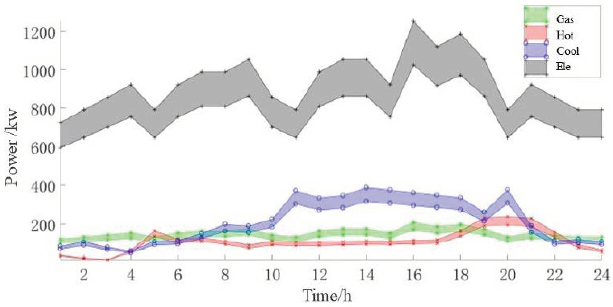 Energies 15 01596 g004