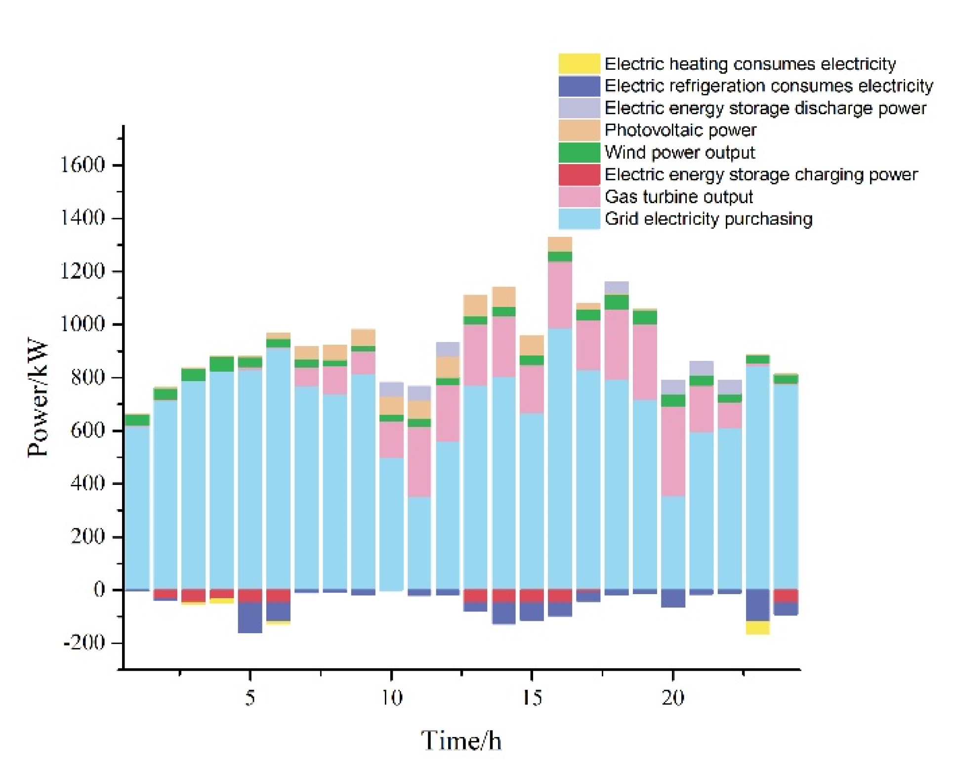 Energies 15 01596 g005