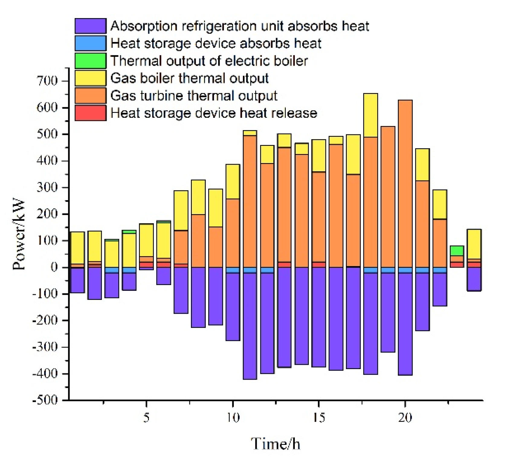 Energies 15 01596 g006