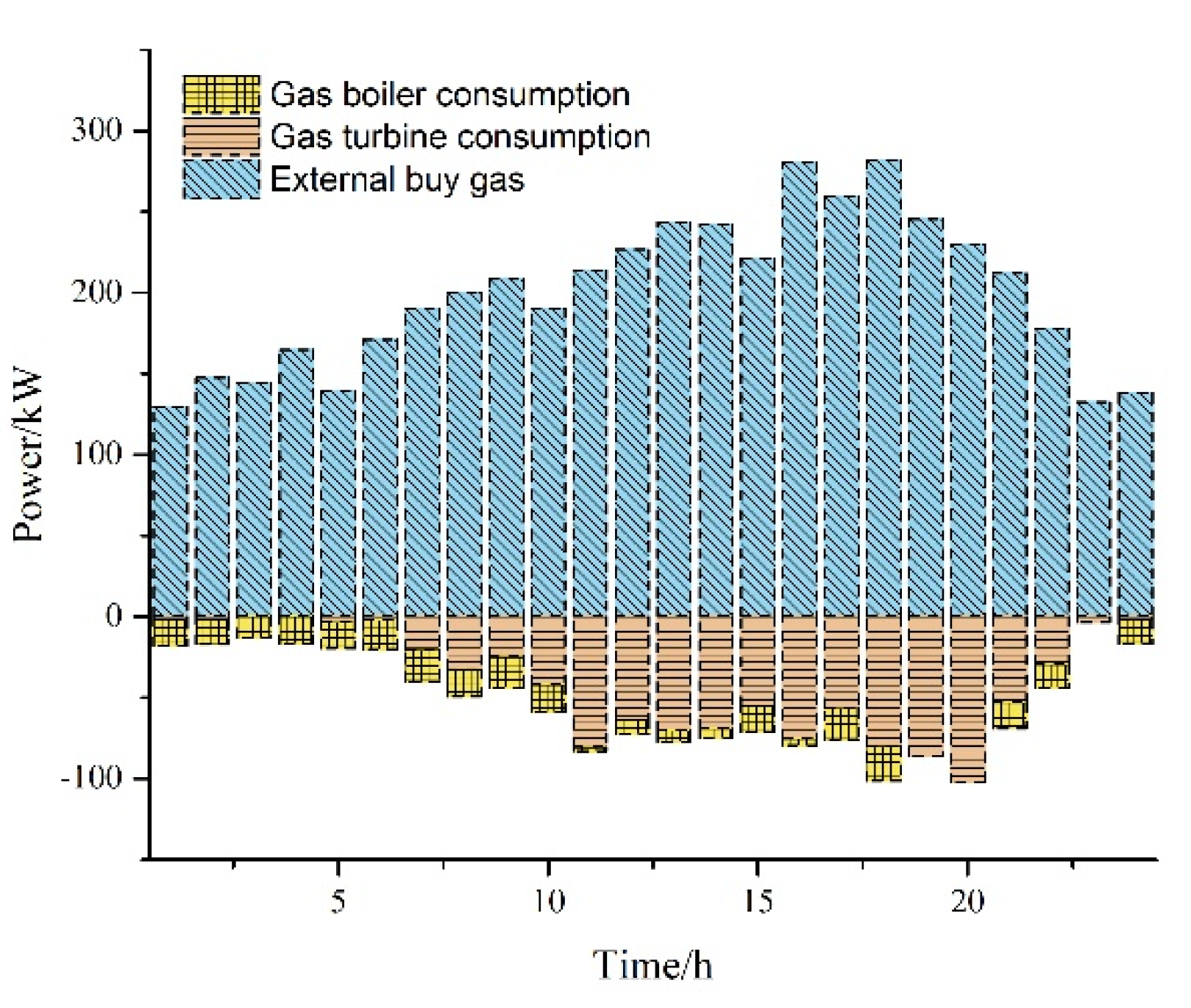Energies 15 01596 g007