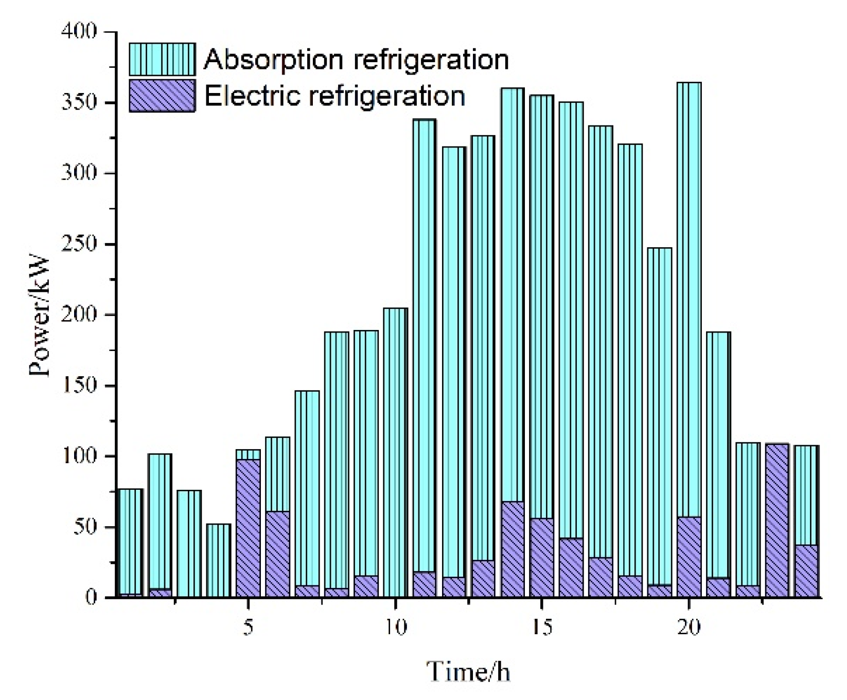 Energies 15 01596 g008