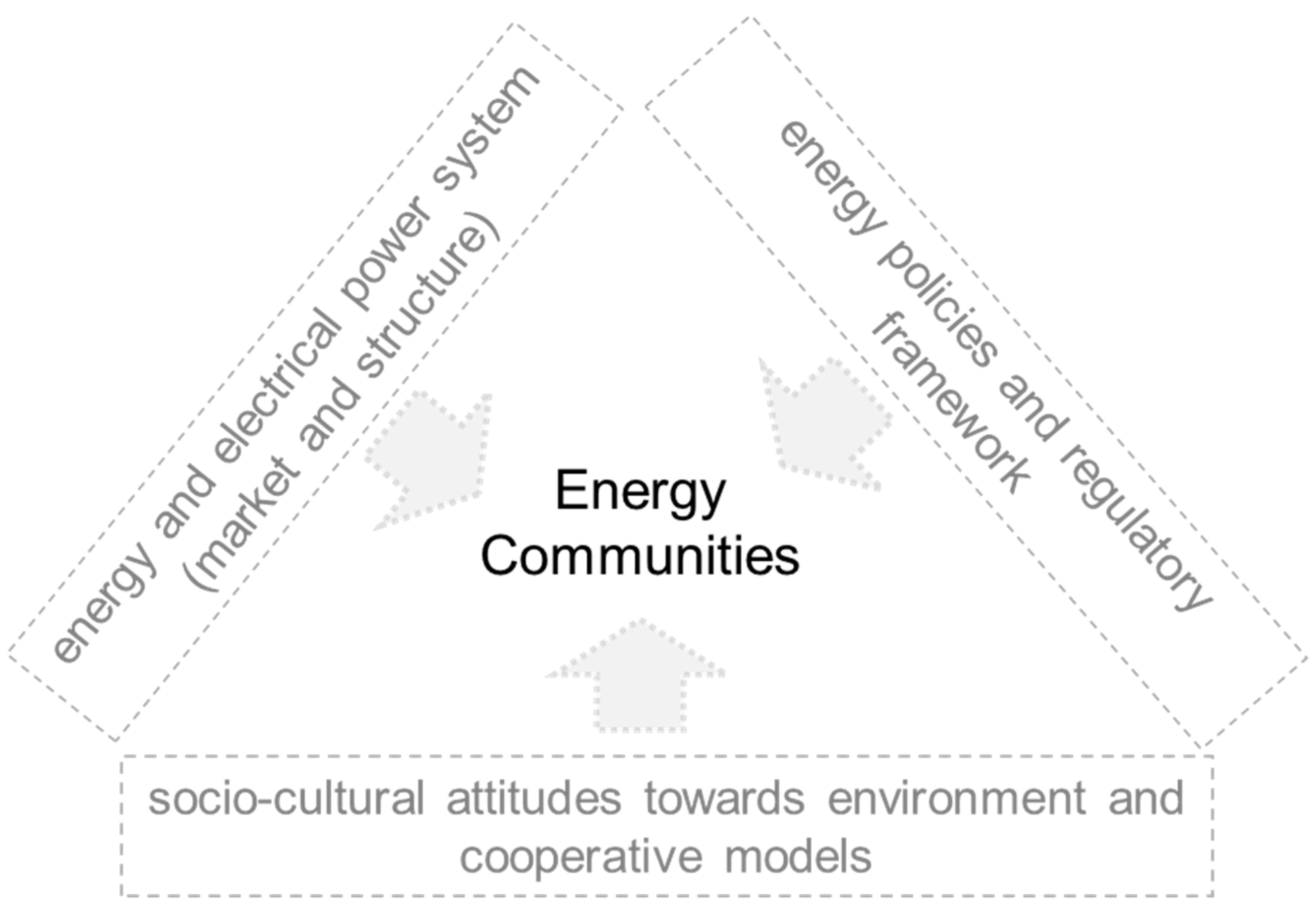 Energies 15 01597 g001 550