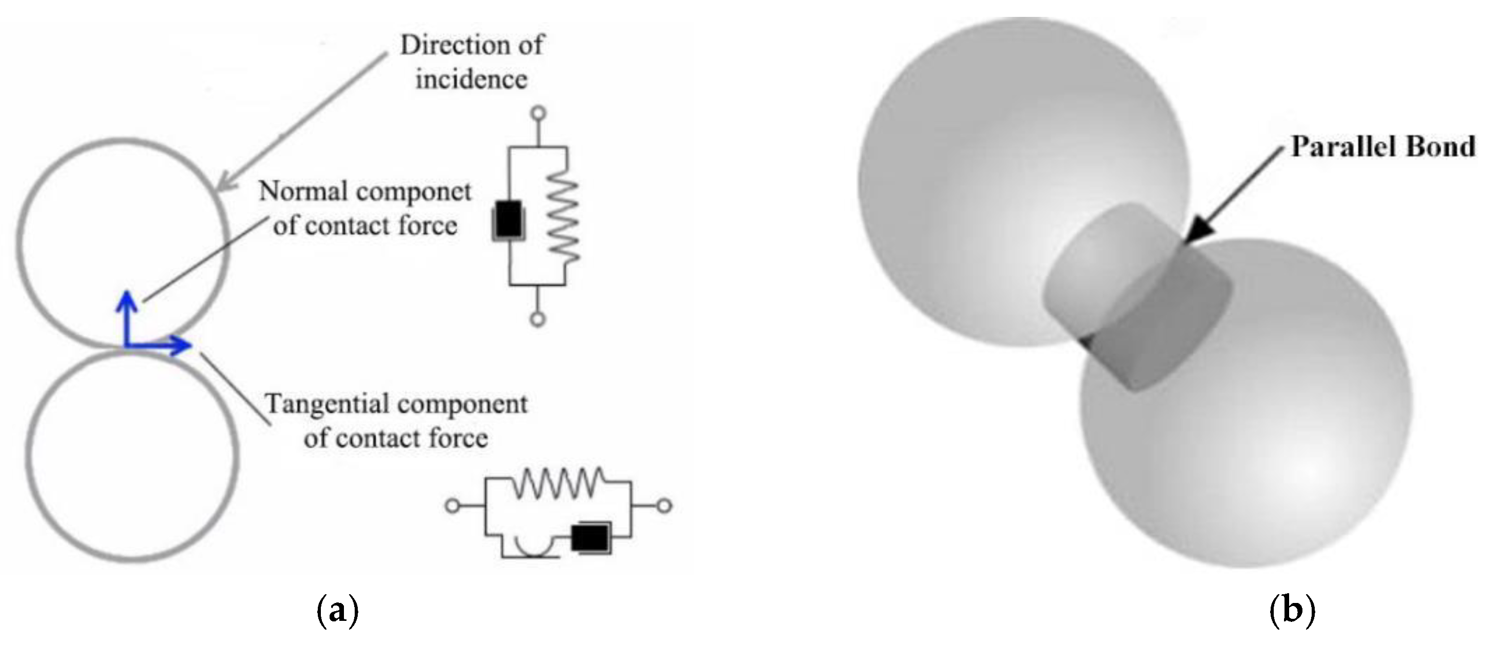 Energies 15 01598 g001 550