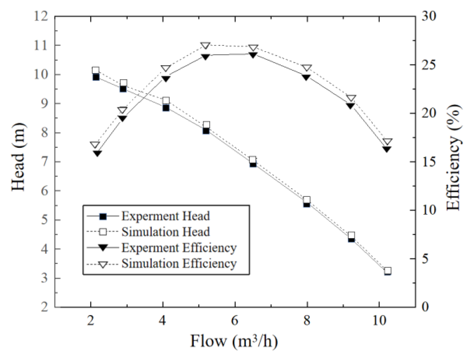 Energies 15 01598 g011 550