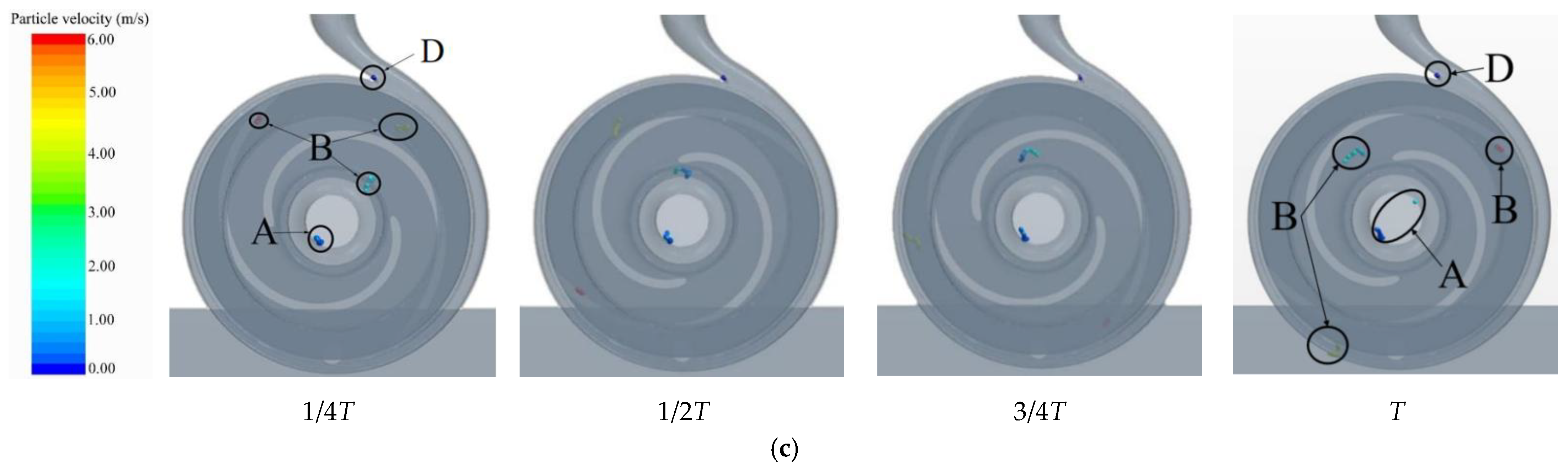 Energies 15 01598 g012b 550