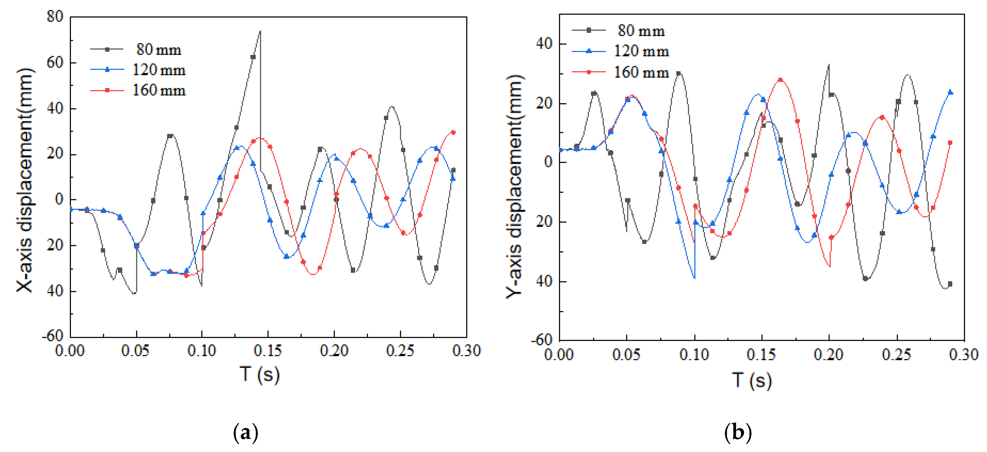 Energies 15 01598 g016 550