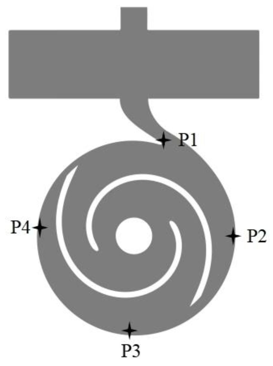 Energies 15 01598 g019 550