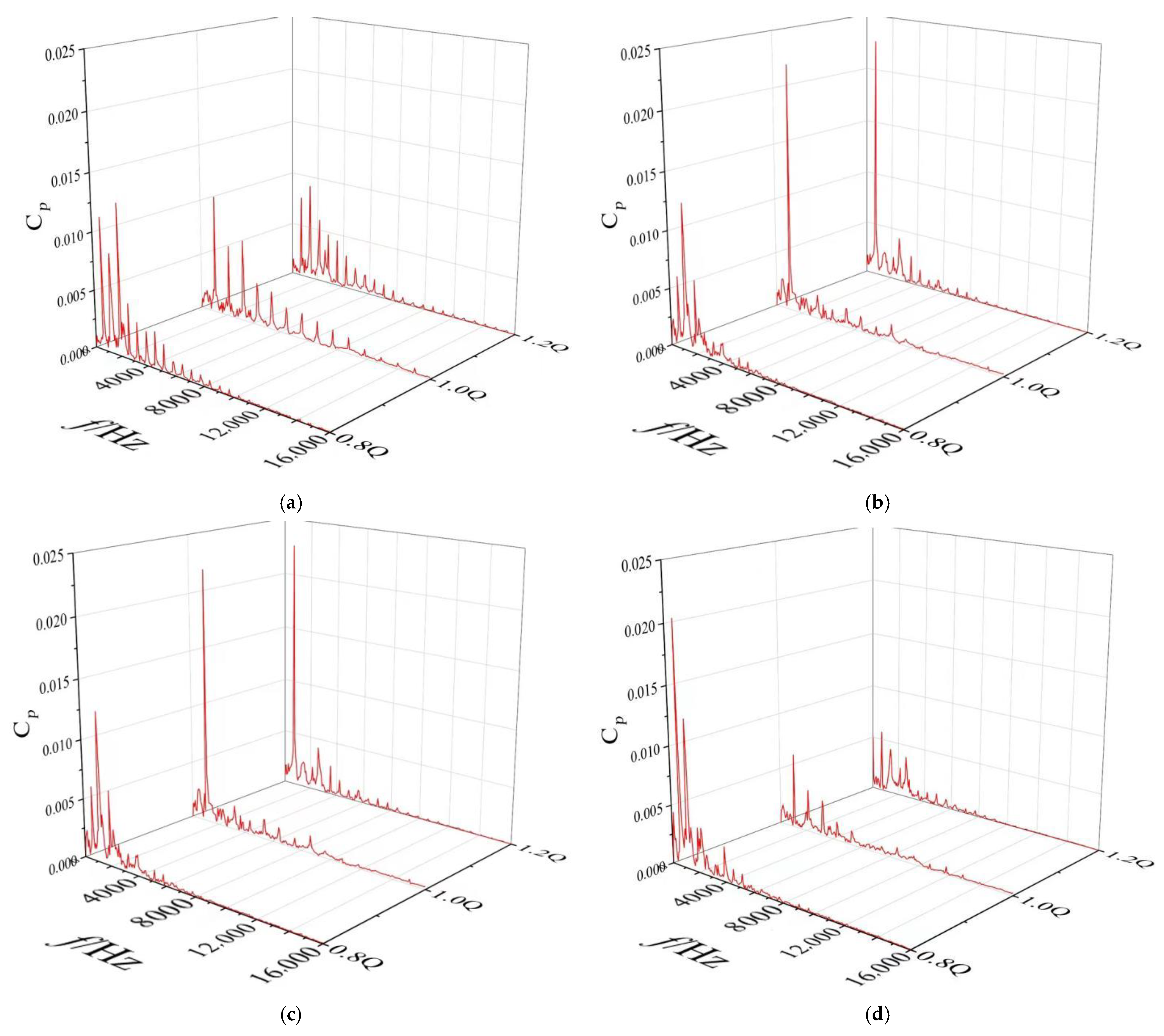 Energies 15 01598 g020 550