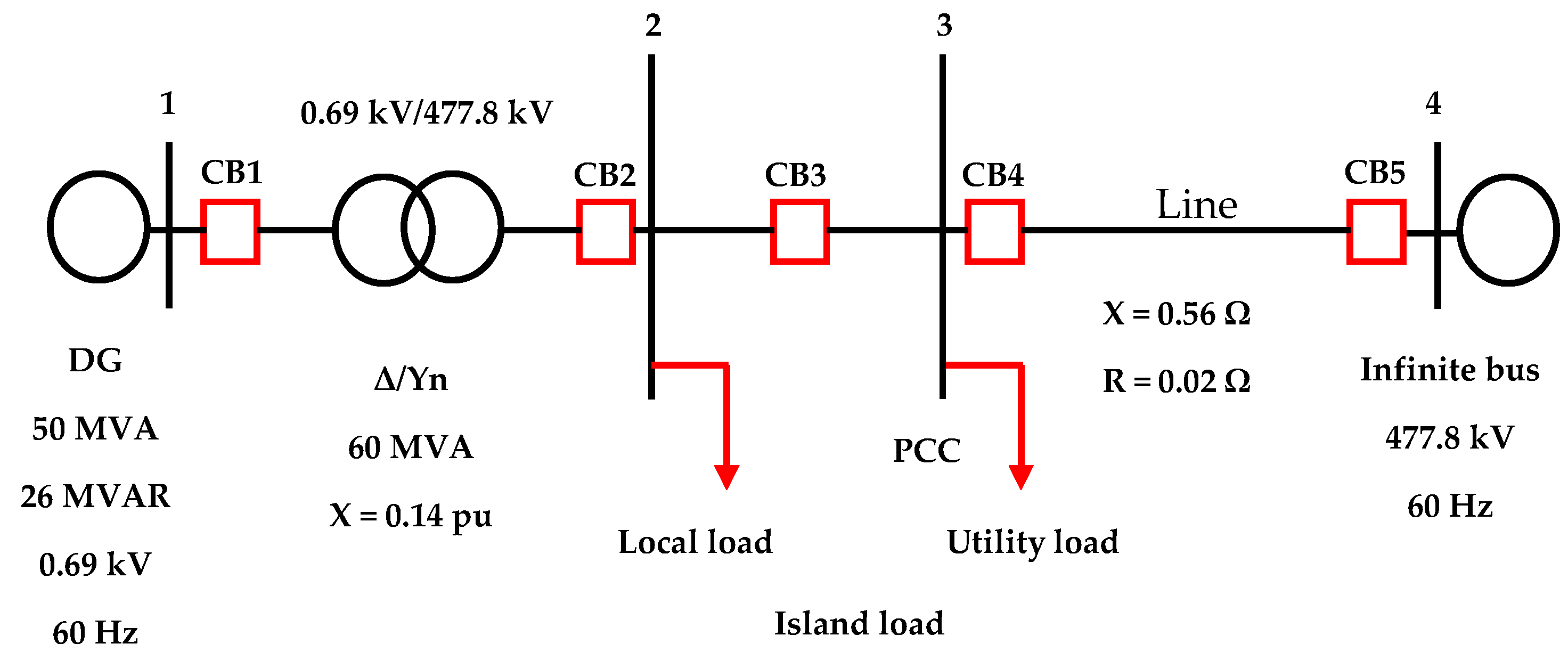 Energies 15 01599 g001 550