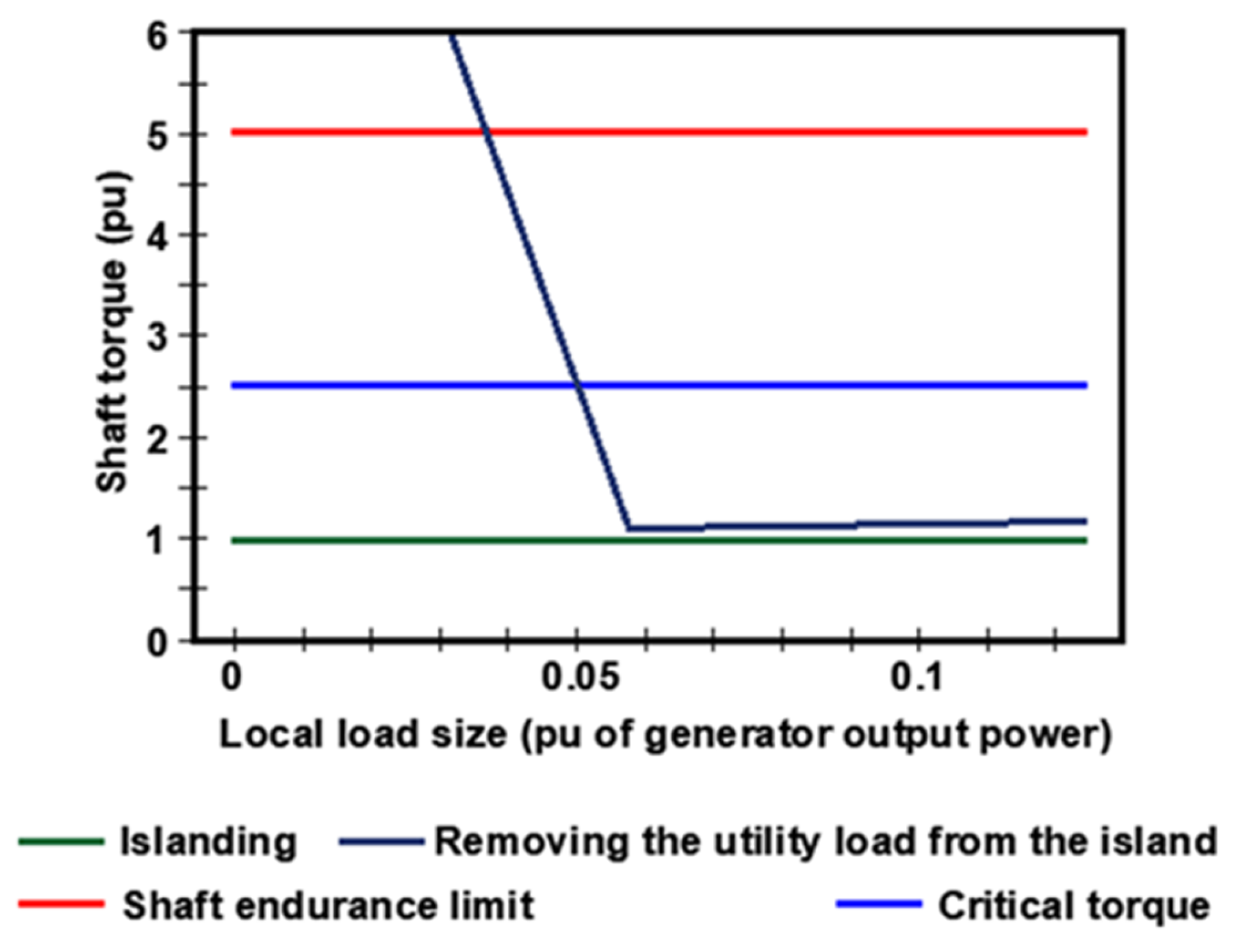 Energies 15 01599 g004 550