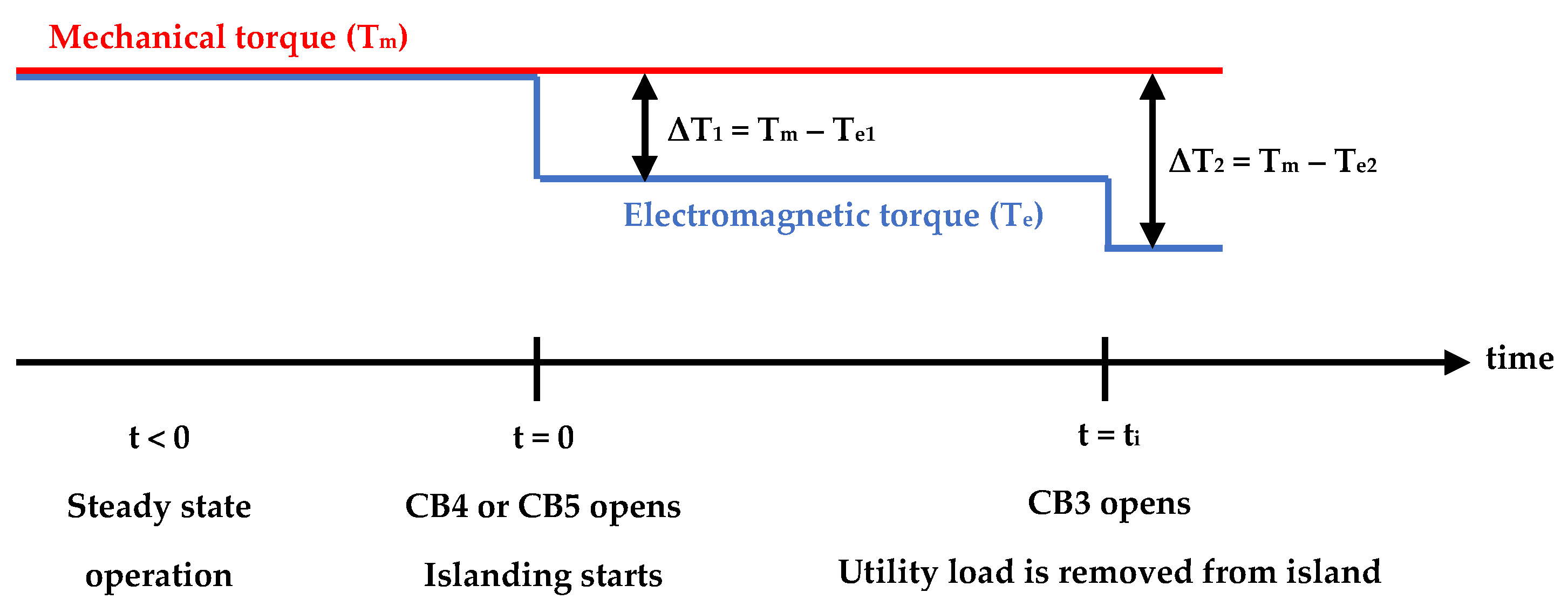 Energies 15 01599 g005 550