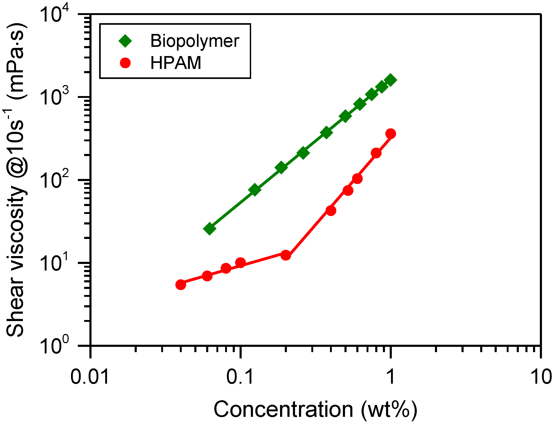Energies 15 01601 g003 550