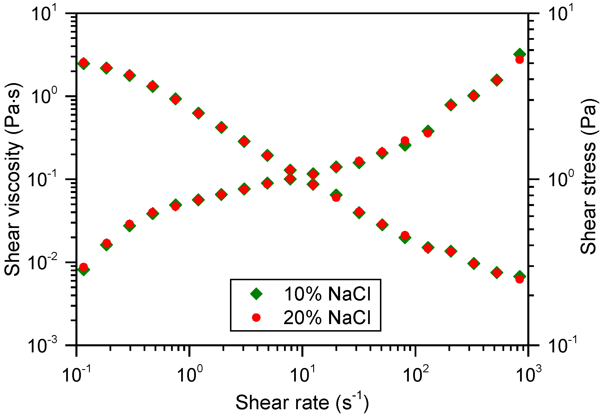 Energies 15 01601 g007 550