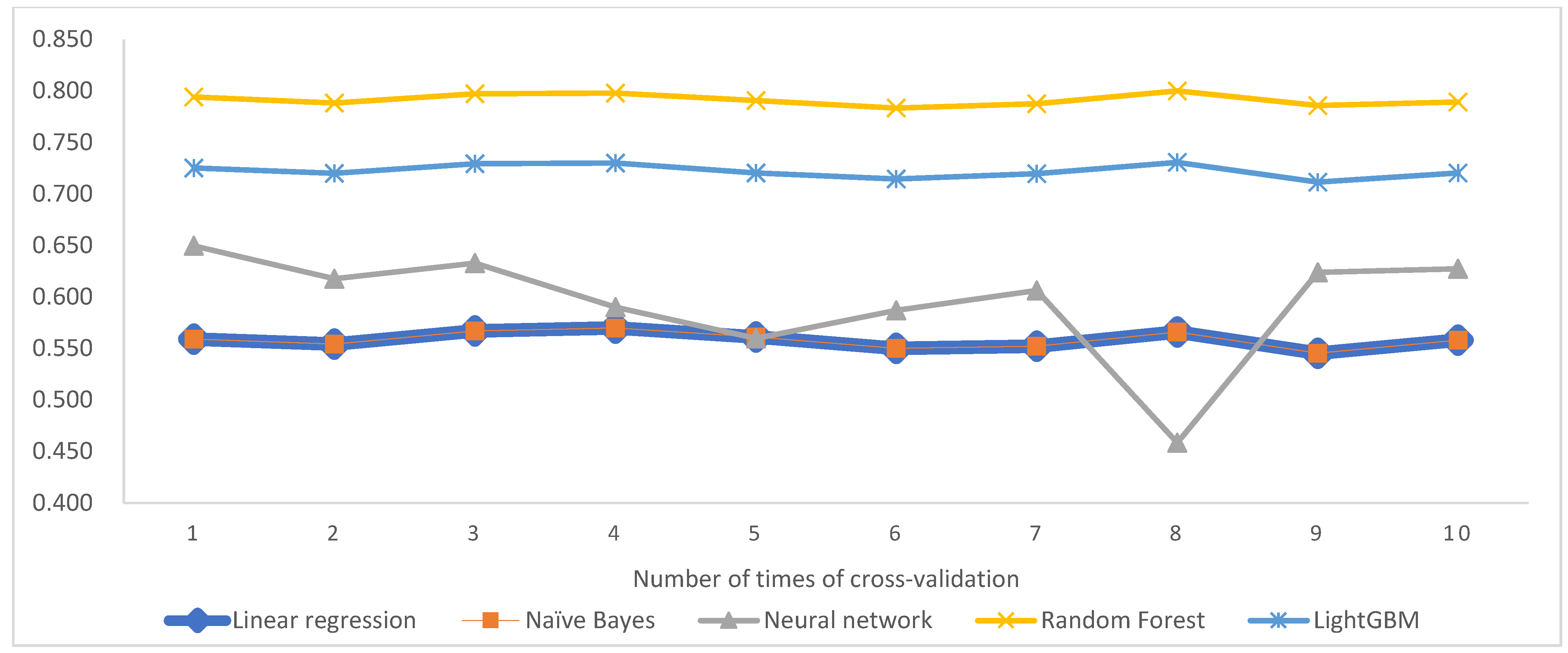 Energies 15 01602 g002 550