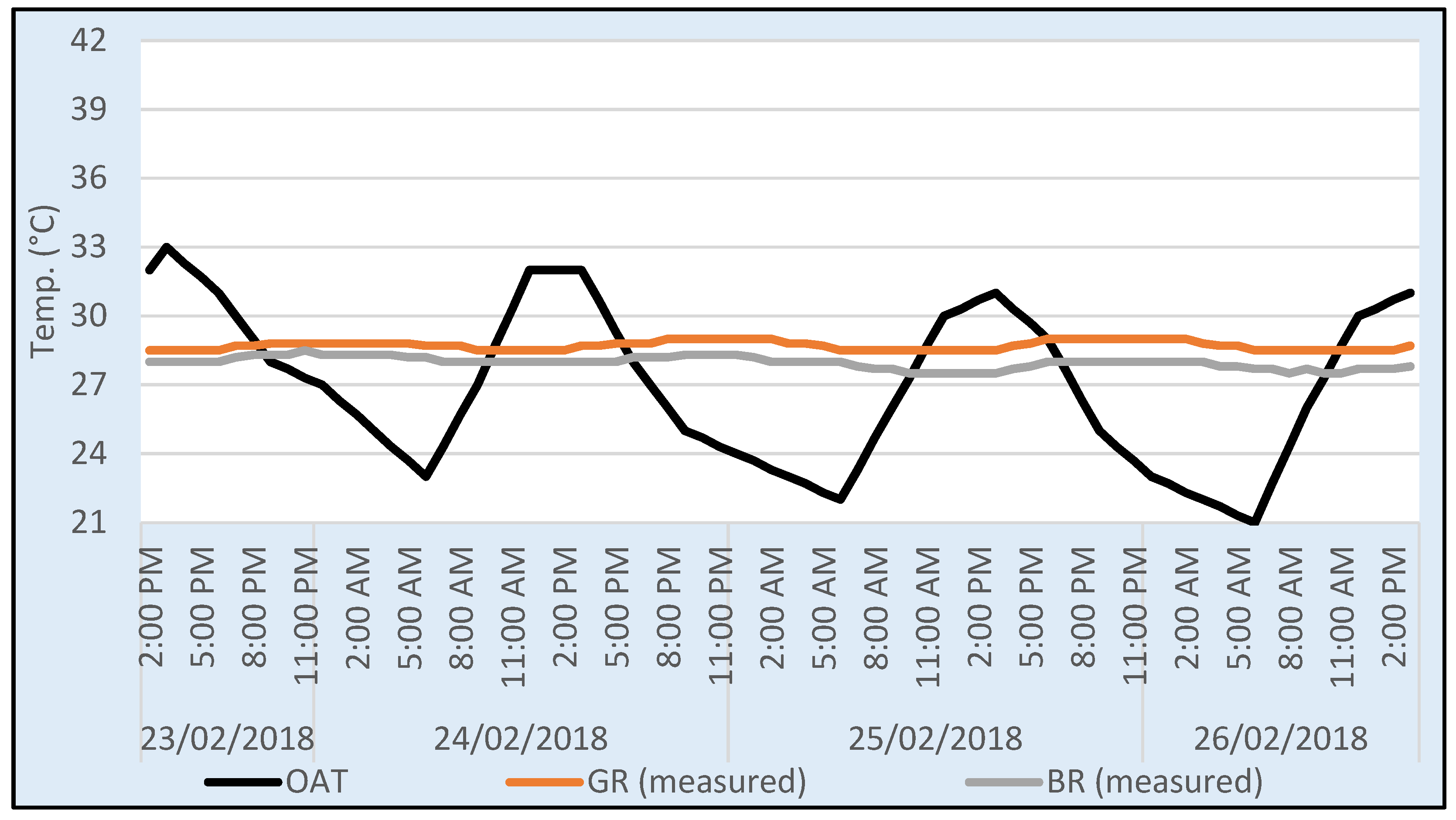Energies 15 01603 g004 550