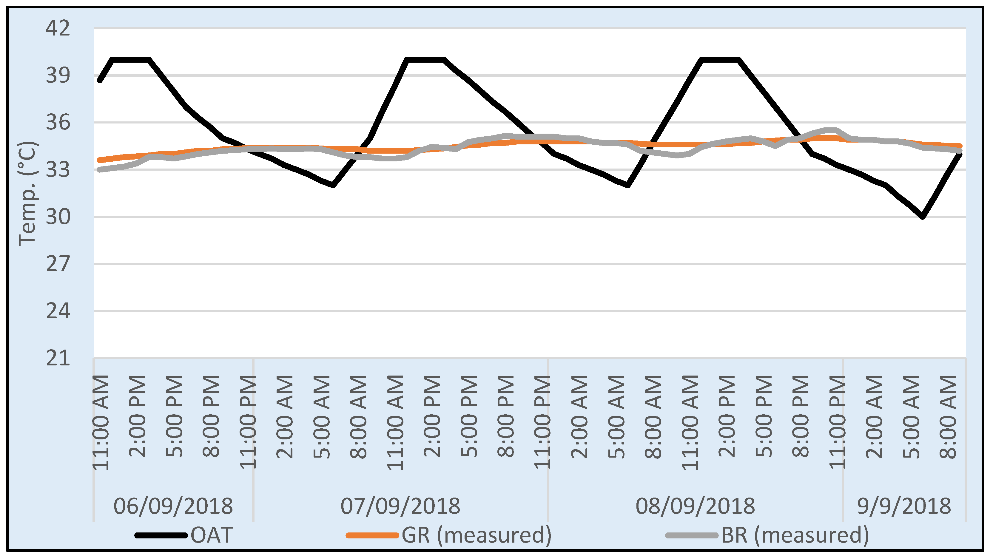 Energies 15 01603 g005 550
