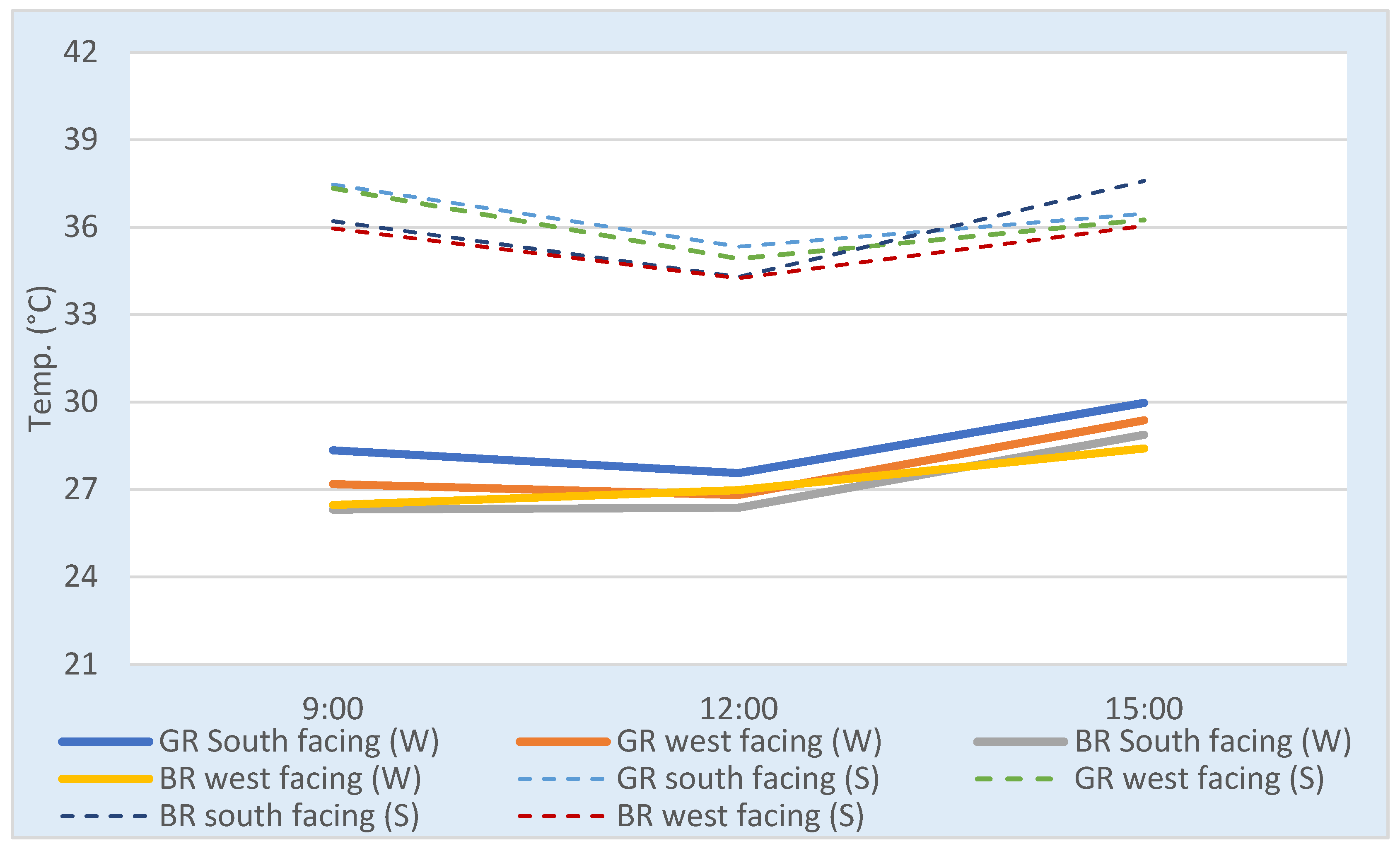 Energies 15 01603 g007 550