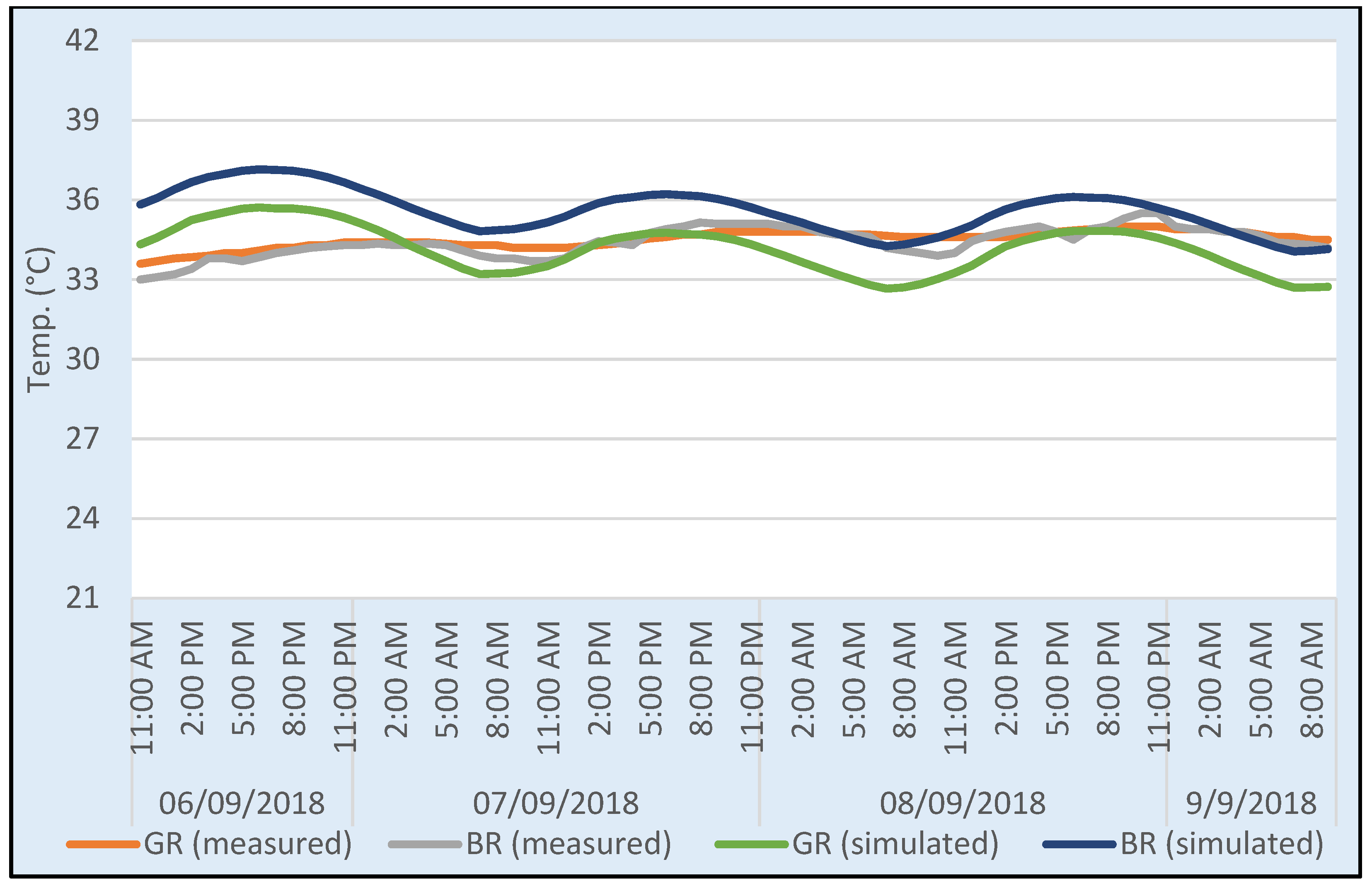 Energies 15 01603 g011 550