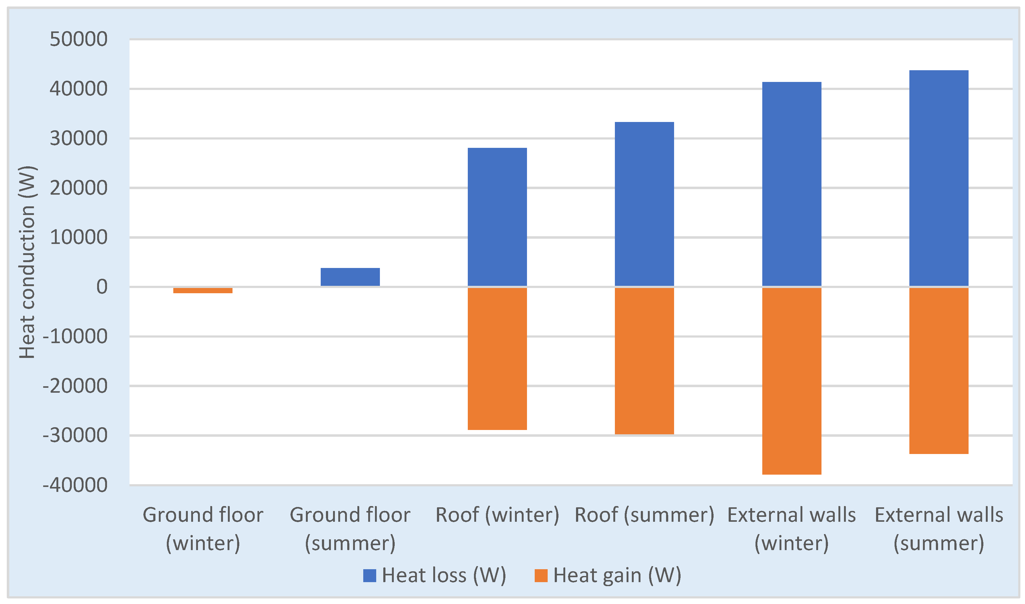 Energies 15 01603 g012 550