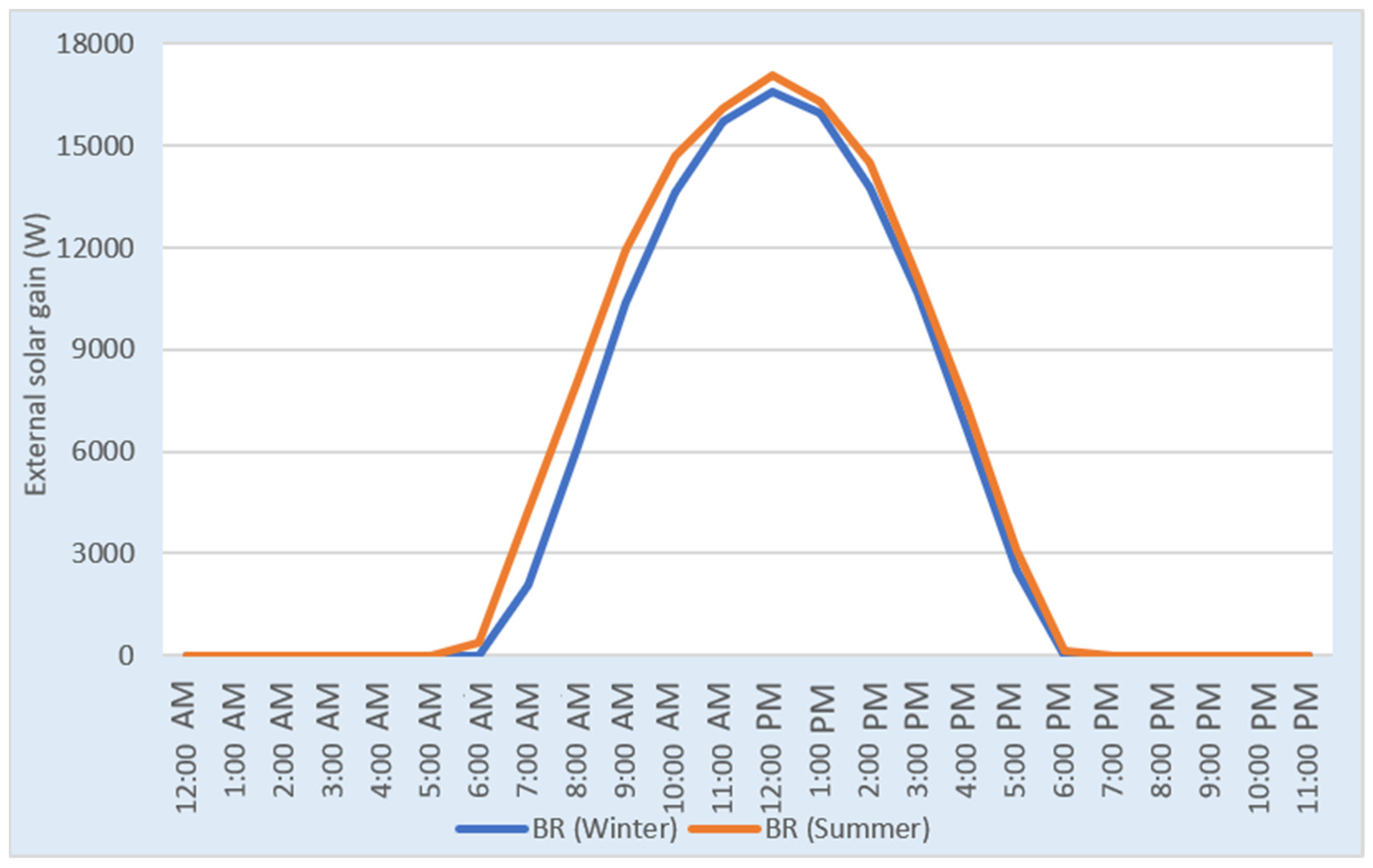 Energies 15 01603 g013 550