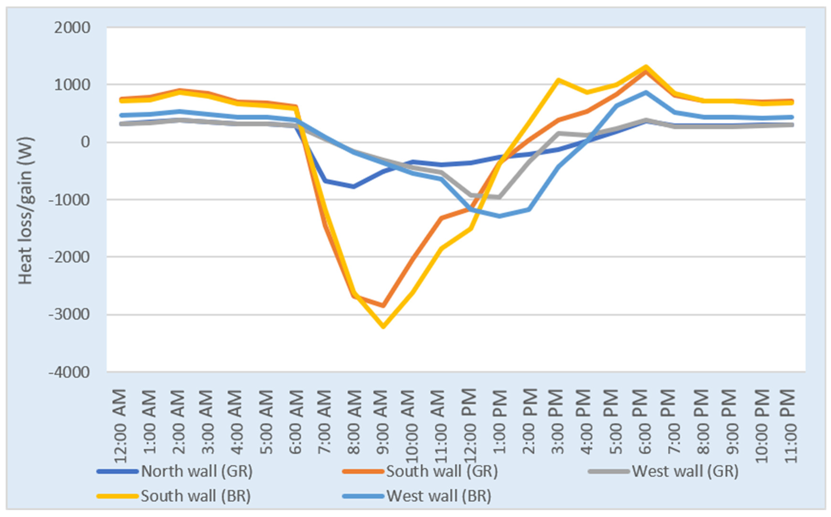 Energies 15 01603 g014 550